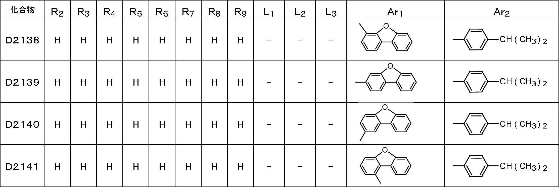 Figure JPOXMLDOC01-appb-T000124