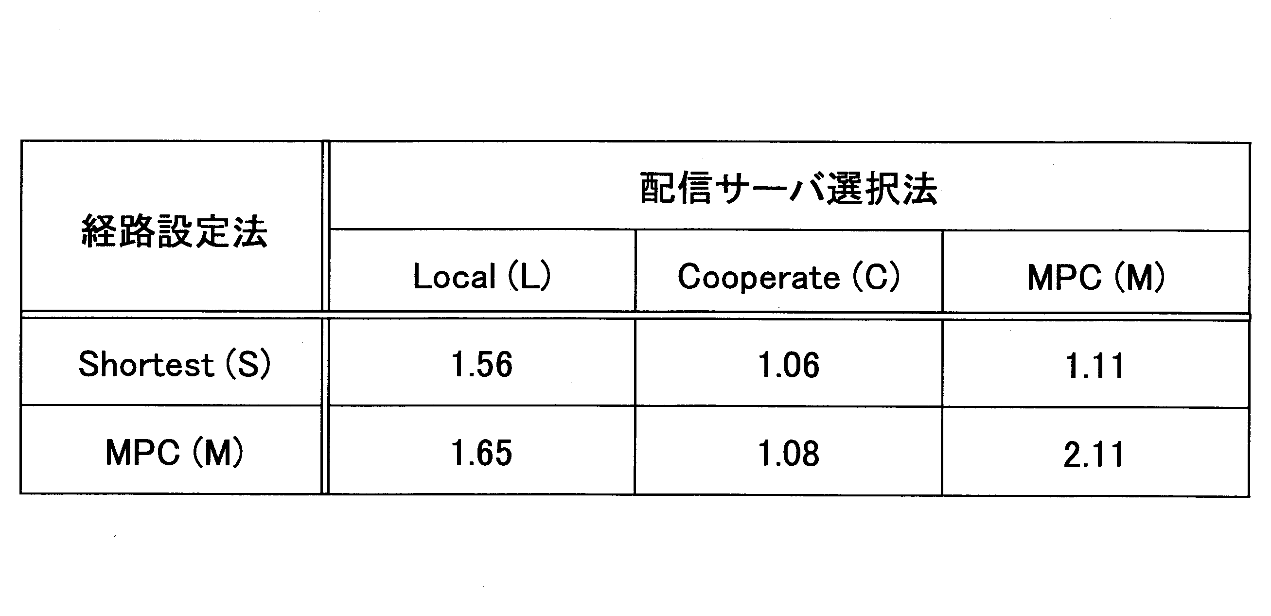 Figure JPOXMLDOC01-appb-T000084