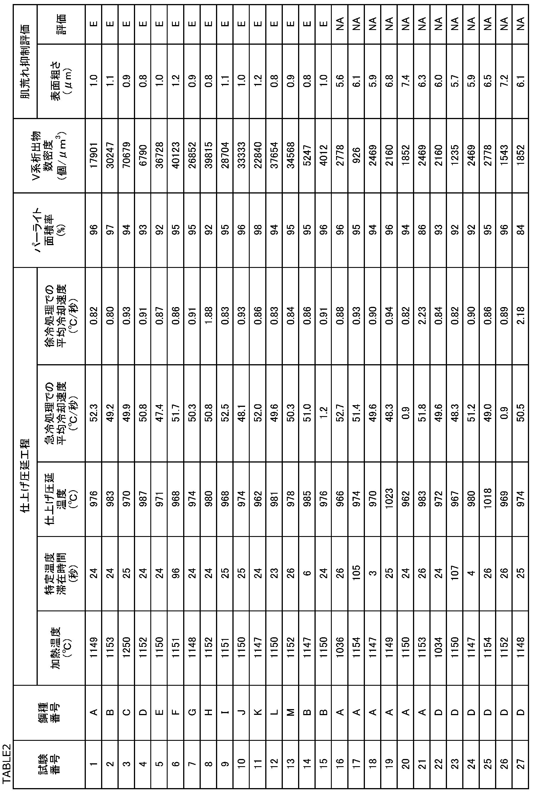 Figure JPOXMLDOC01-appb-T000002