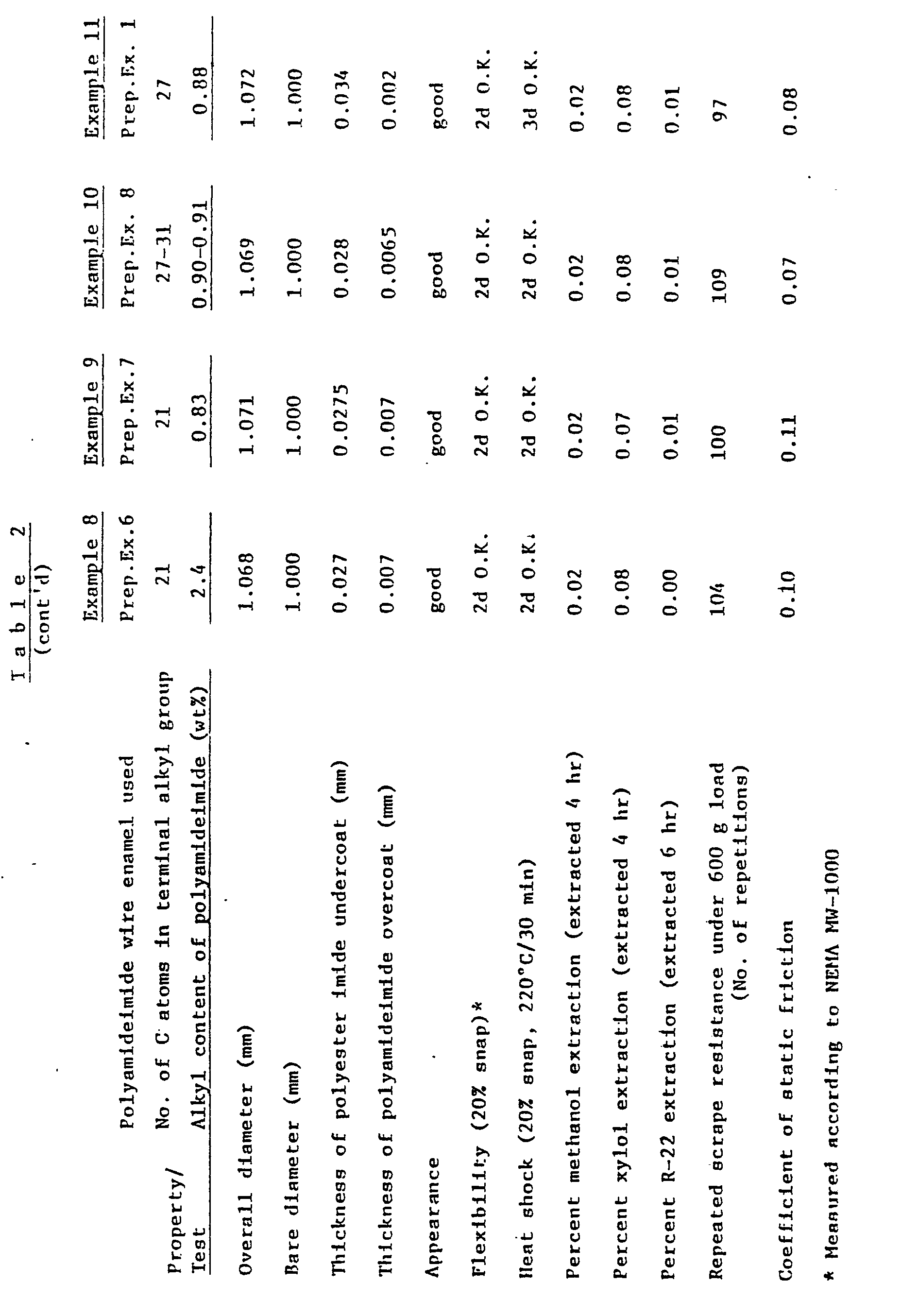 Figure imgb0010