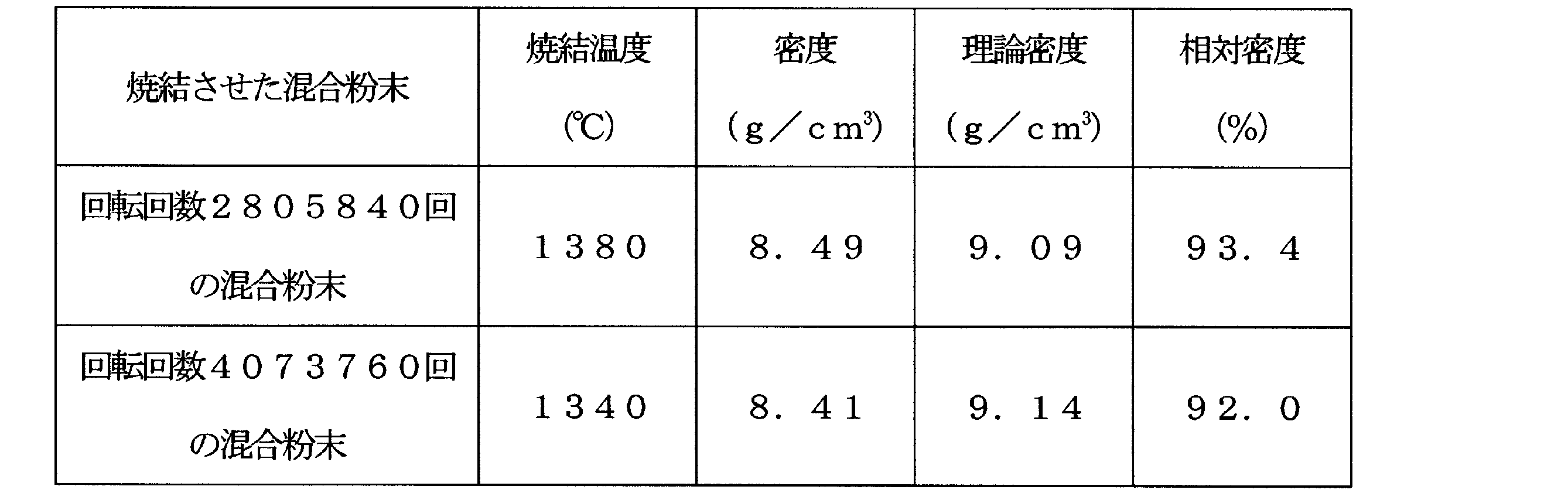 Figure JPOXMLDOC01-appb-T000005