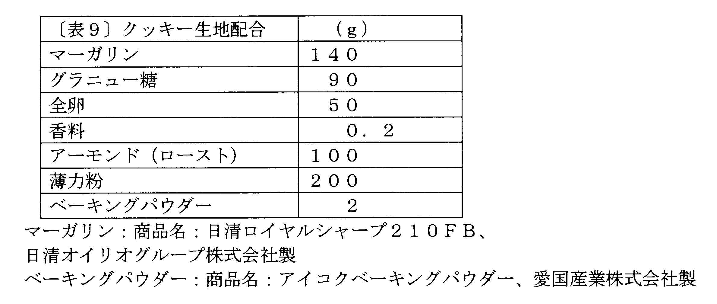 Figure JPOXMLDOC01-appb-T000009