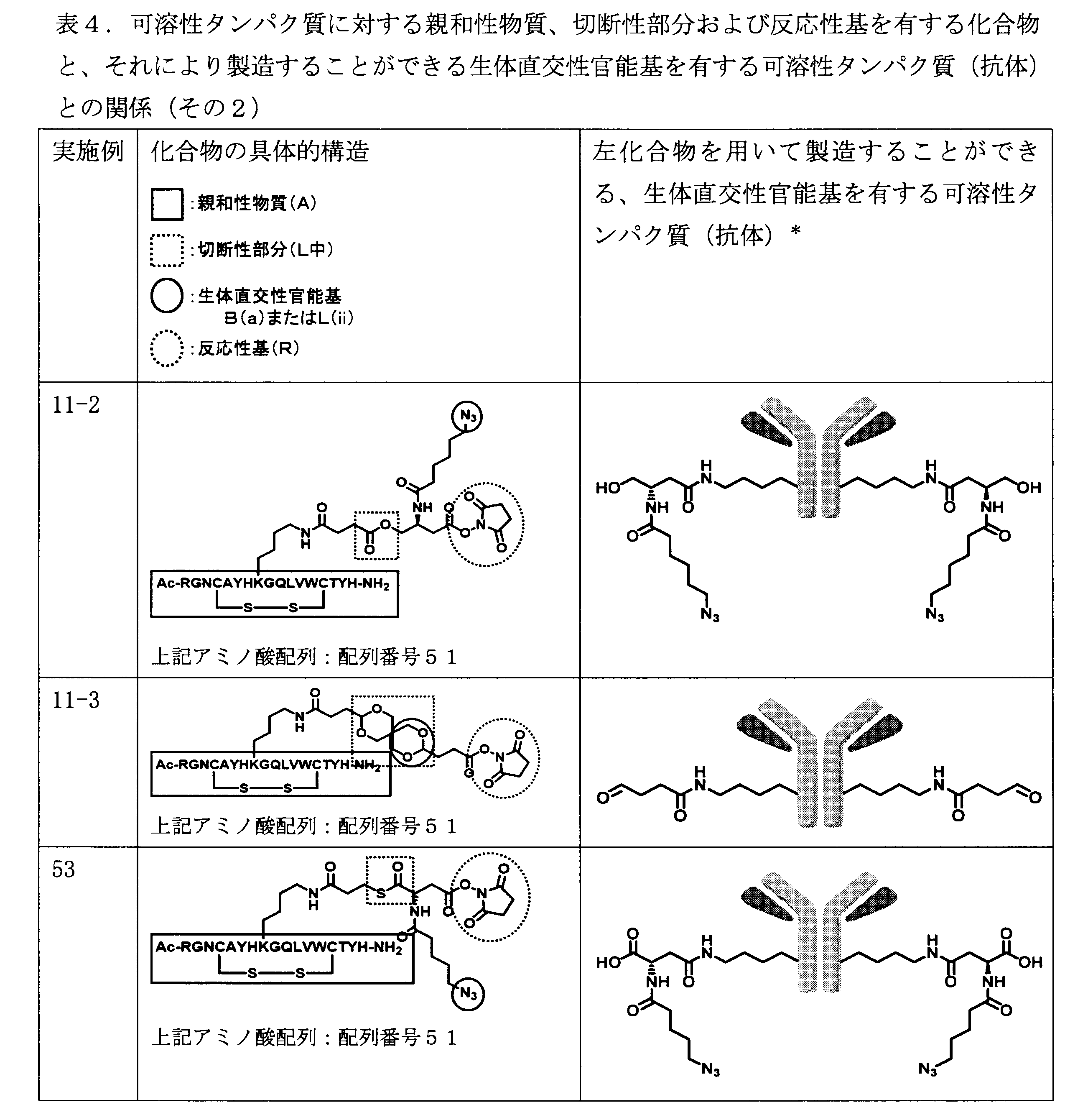 Figure JPOXMLDOC01-appb-T000168