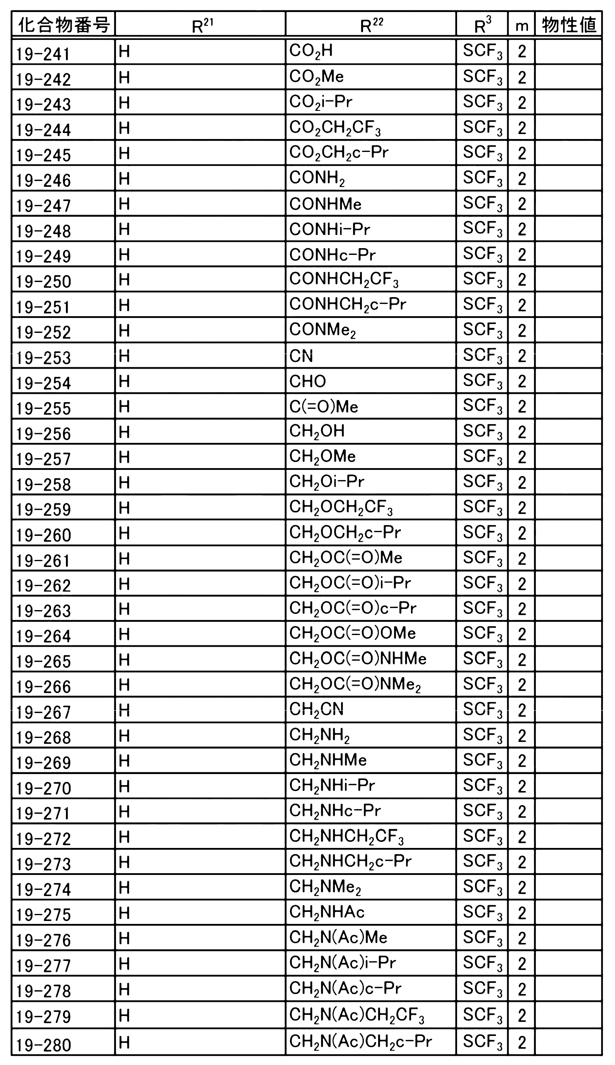 Figure JPOXMLDOC01-appb-T000126