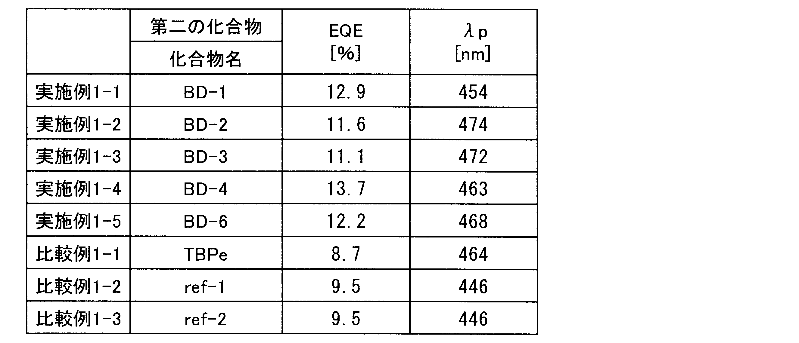 Figure JPOXMLDOC01-appb-T000241