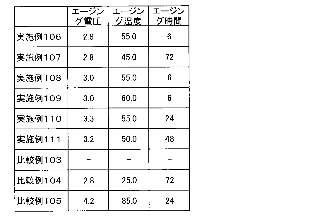 Figure JPOXMLDOC01-appb-T000057