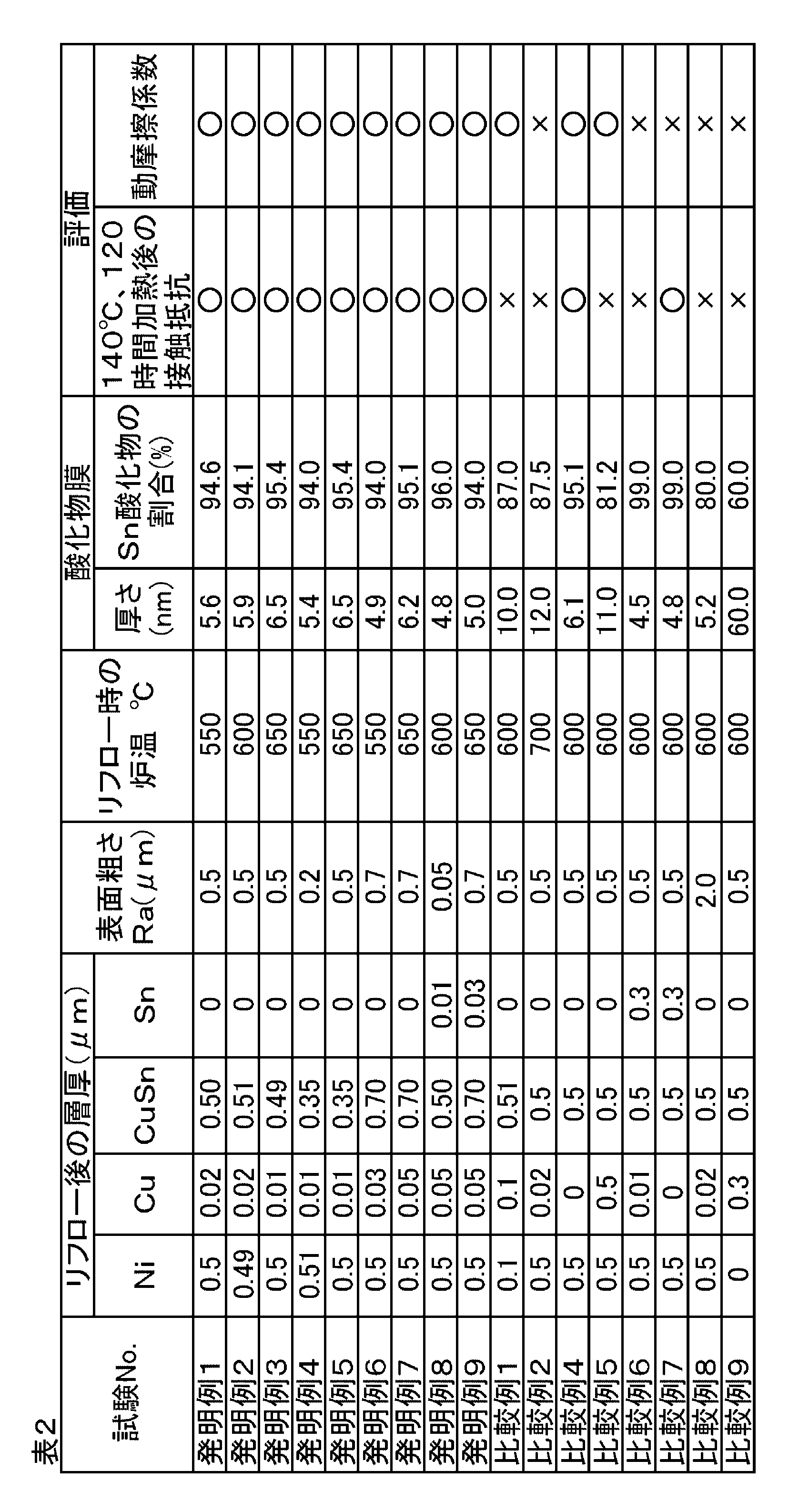 Figure JPOXMLDOC01-appb-T000002