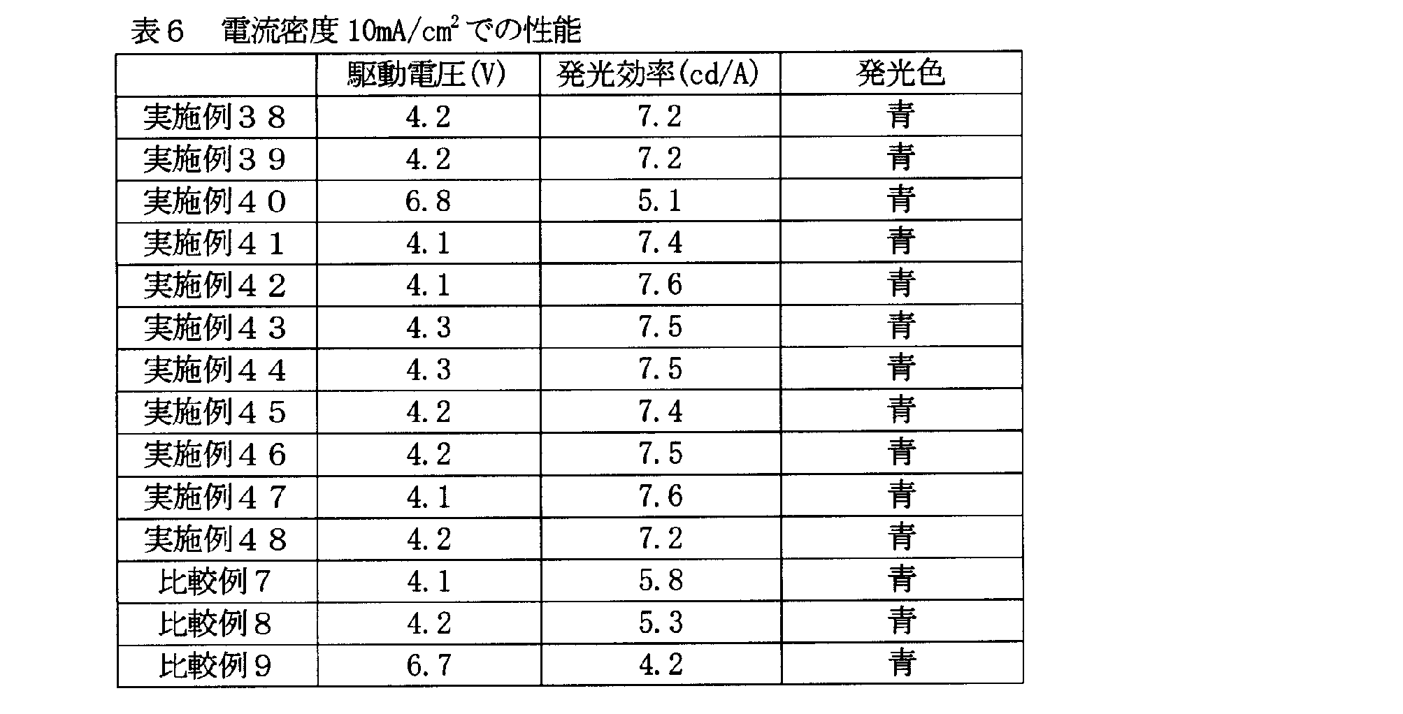 Figure JPOXMLDOC01-appb-T000065