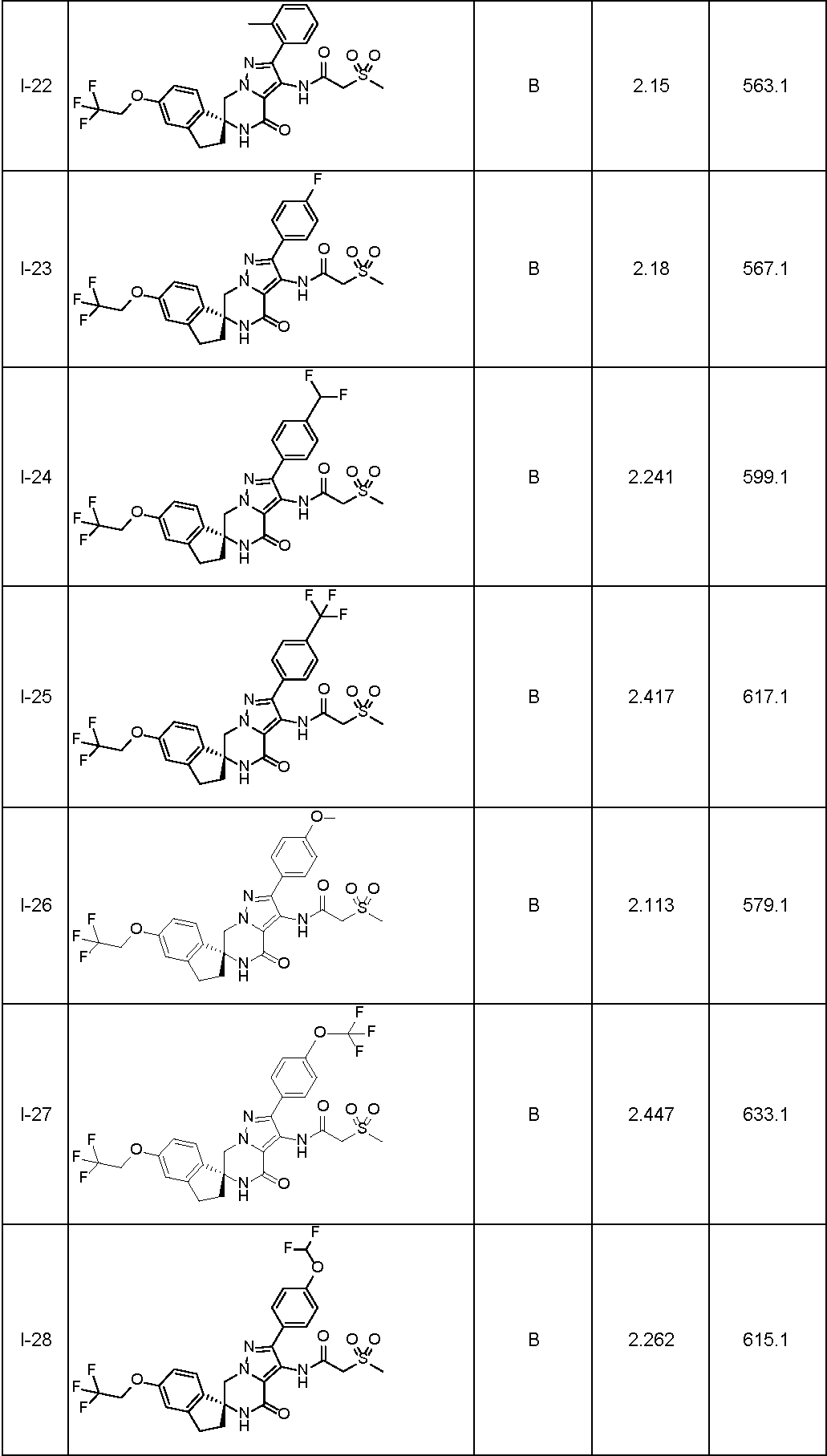 Figure JPOXMLDOC01-appb-T000049