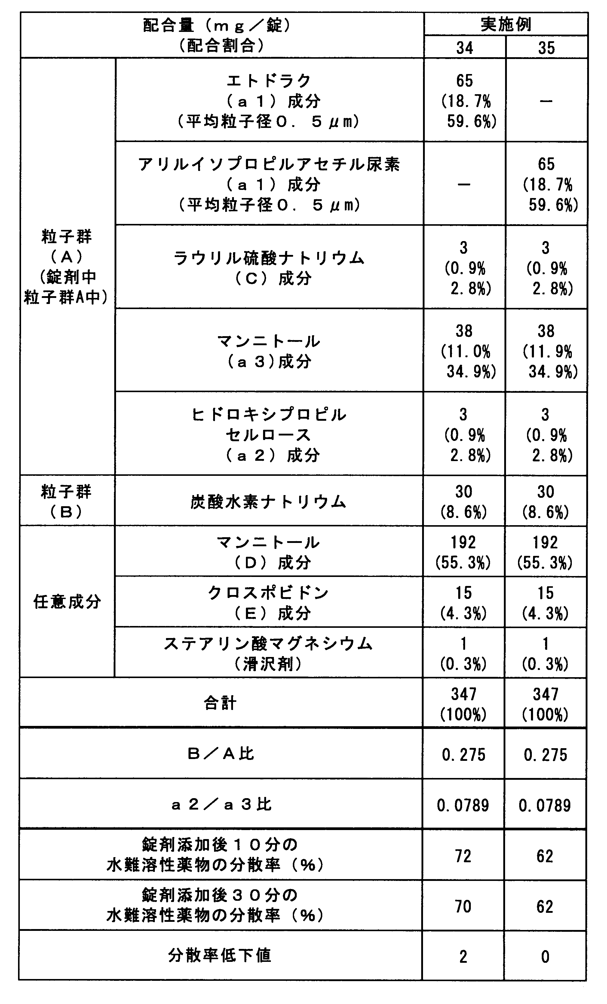 Figure JPOXMLDOC01-appb-T000007