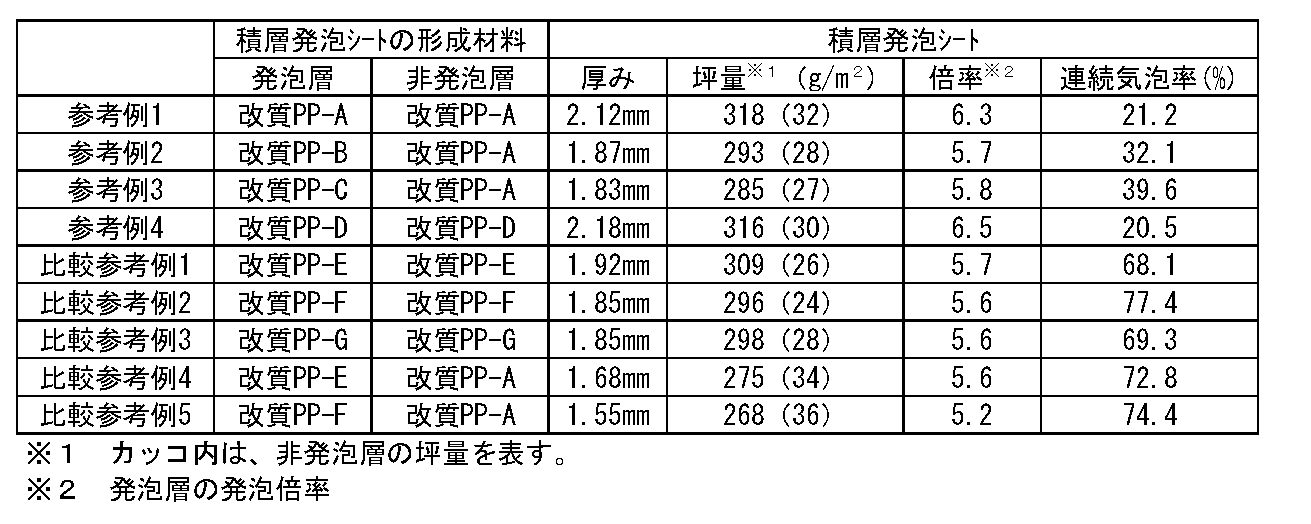 Figure JPOXMLDOC01-appb-T000008