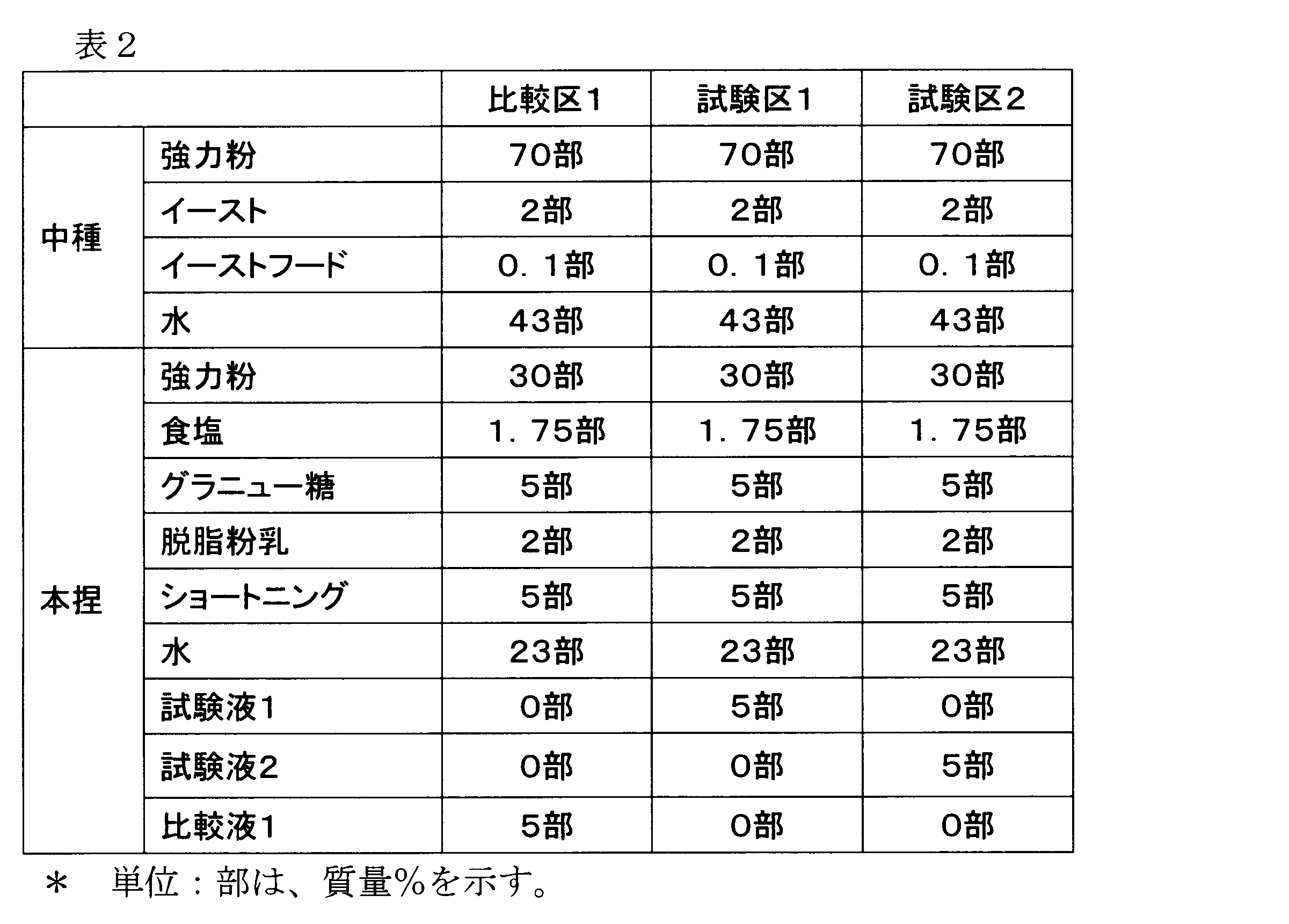 Figure JPOXMLDOC01-appb-T000002