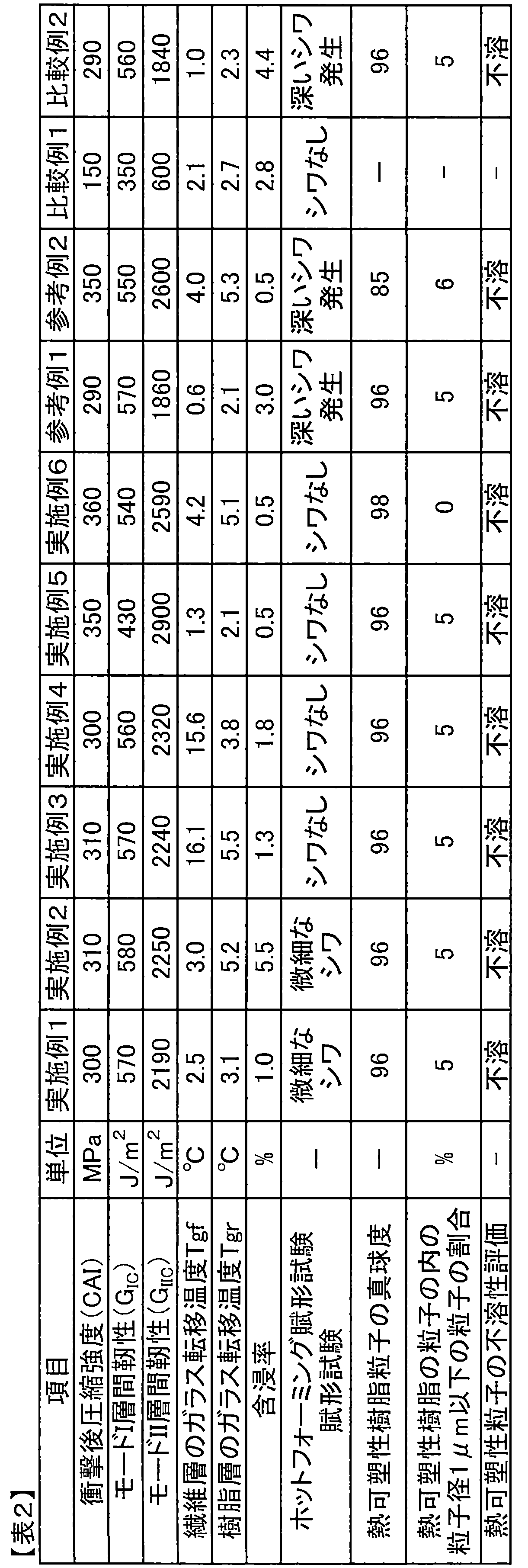 Figure JPOXMLDOC01-appb-T000003