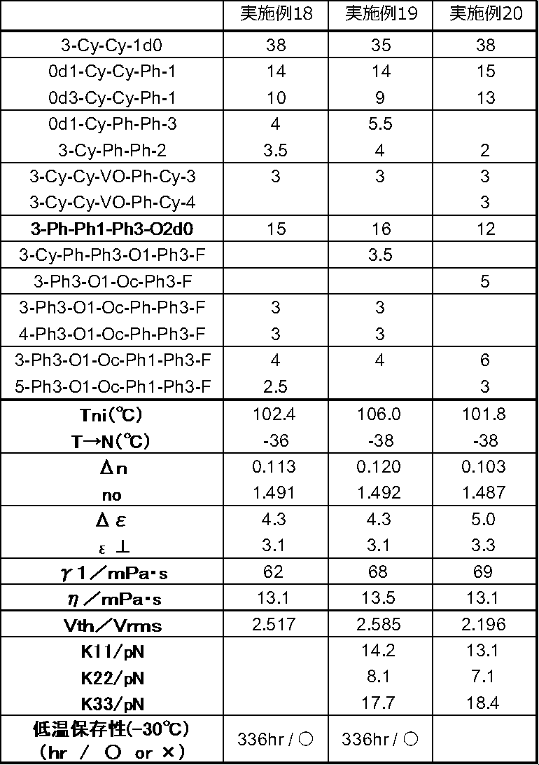 Figure JPOXMLDOC01-appb-T000078