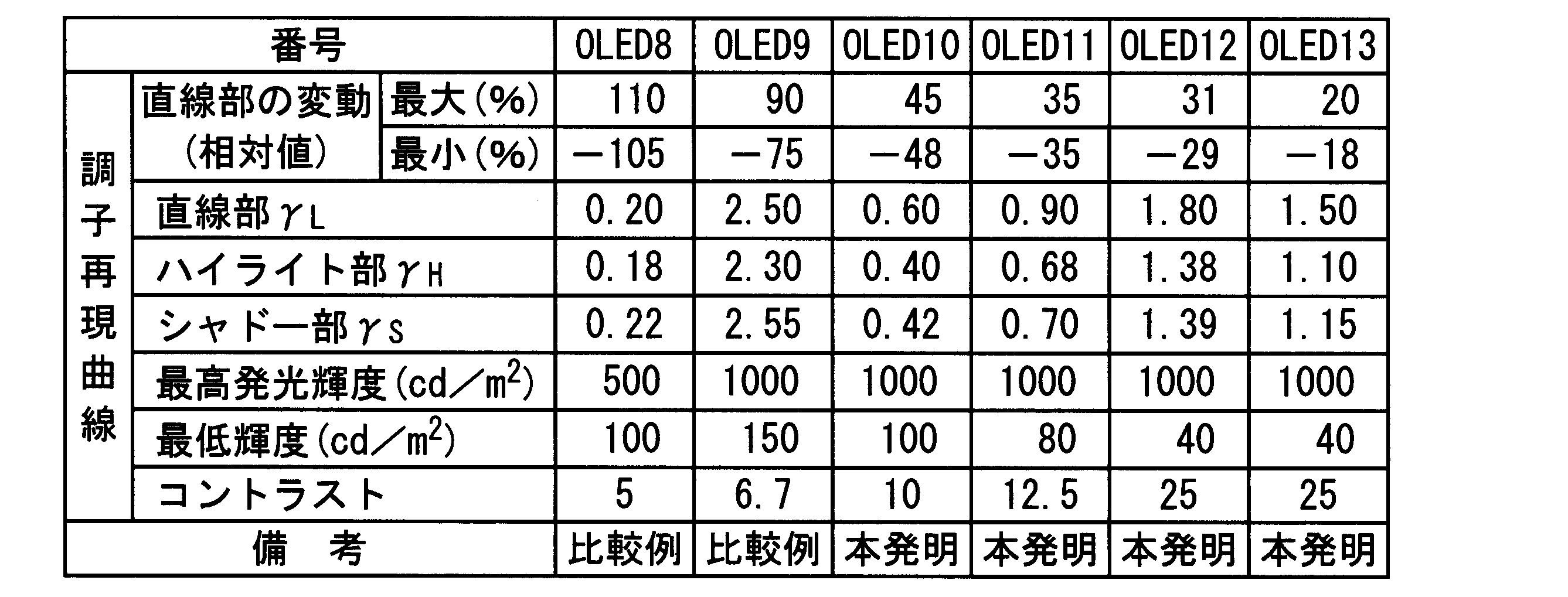 Figure JPOXMLDOC01-appb-T000004