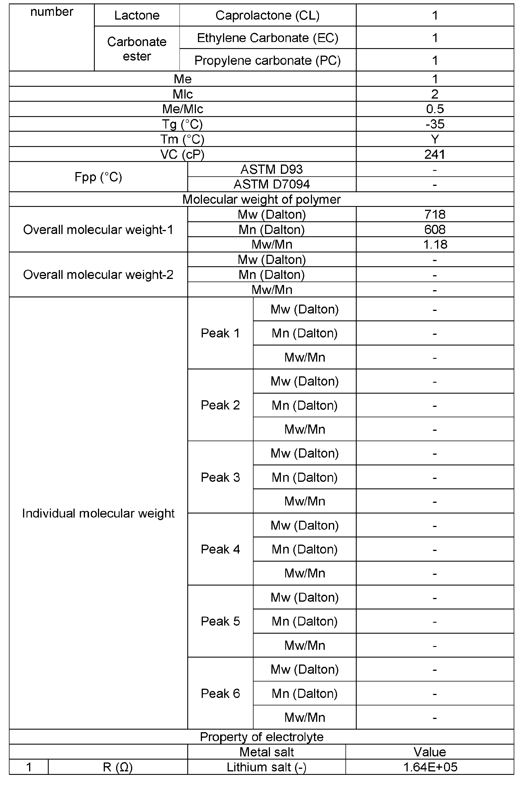 Figure imgb0071