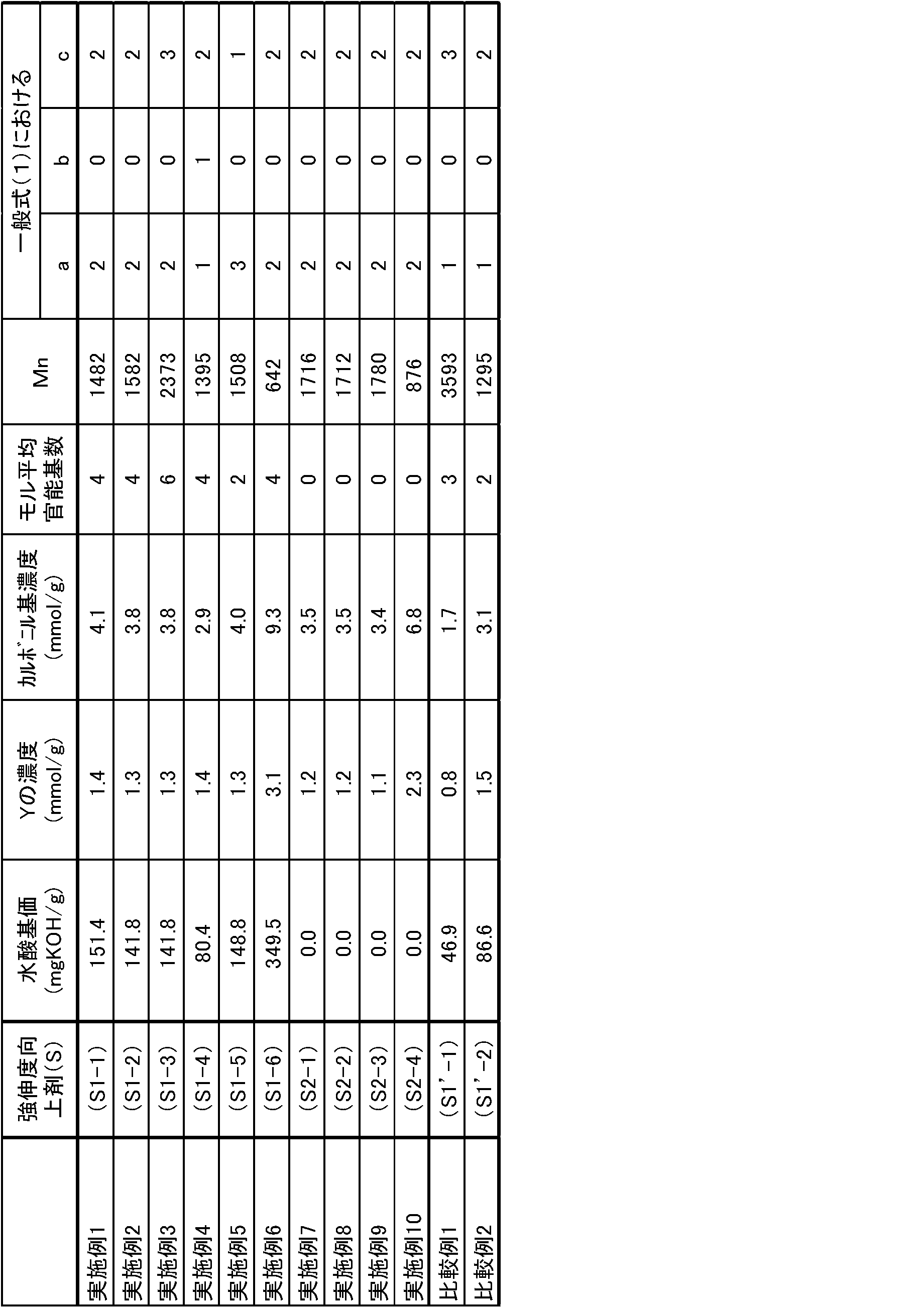 Figure JPOXMLDOC01-appb-T000004