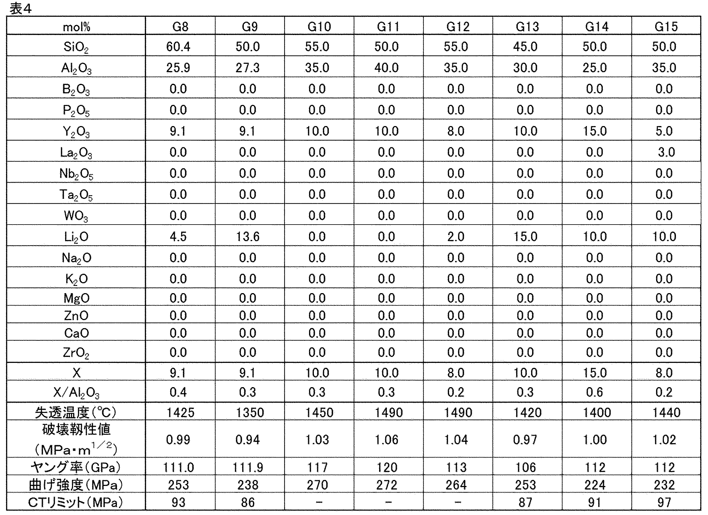 Figure JPOXMLDOC01-appb-T000004