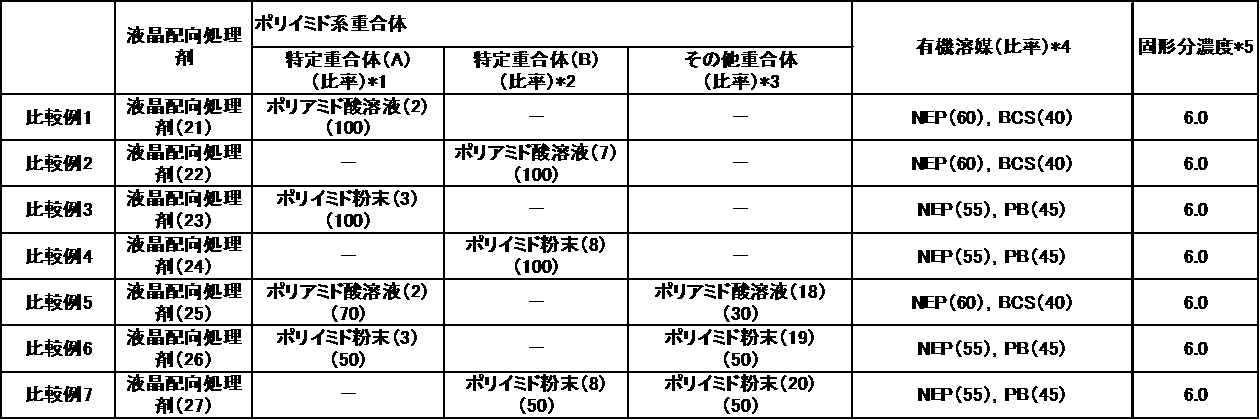 Figure JPOXMLDOC01-appb-T000099