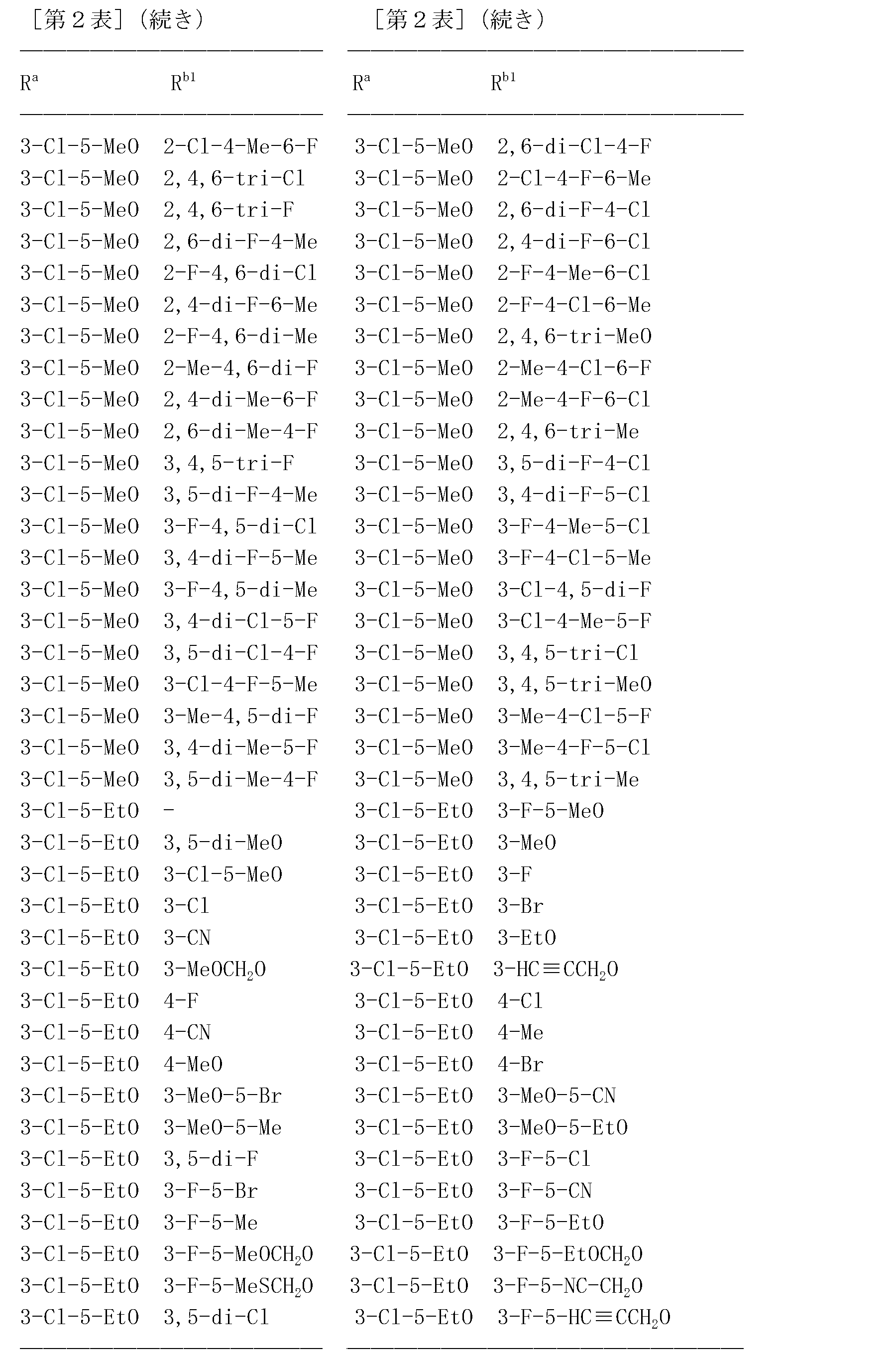 Figure JPOXMLDOC01-appb-T000068