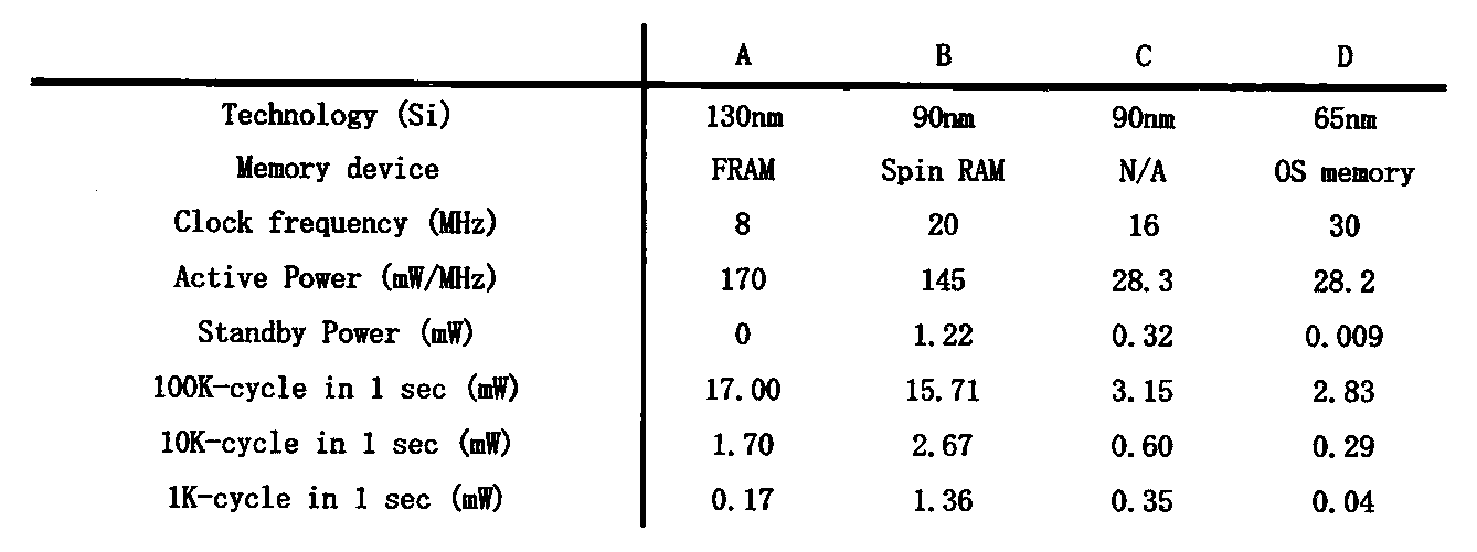 Figure JPOXMLDOC01-appb-T000002
