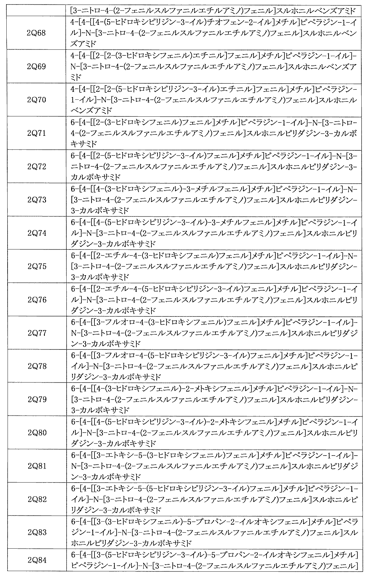 Figure JPOXMLDOC01-appb-I000962