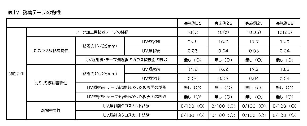 Figure JPOXMLDOC01-appb-T000018