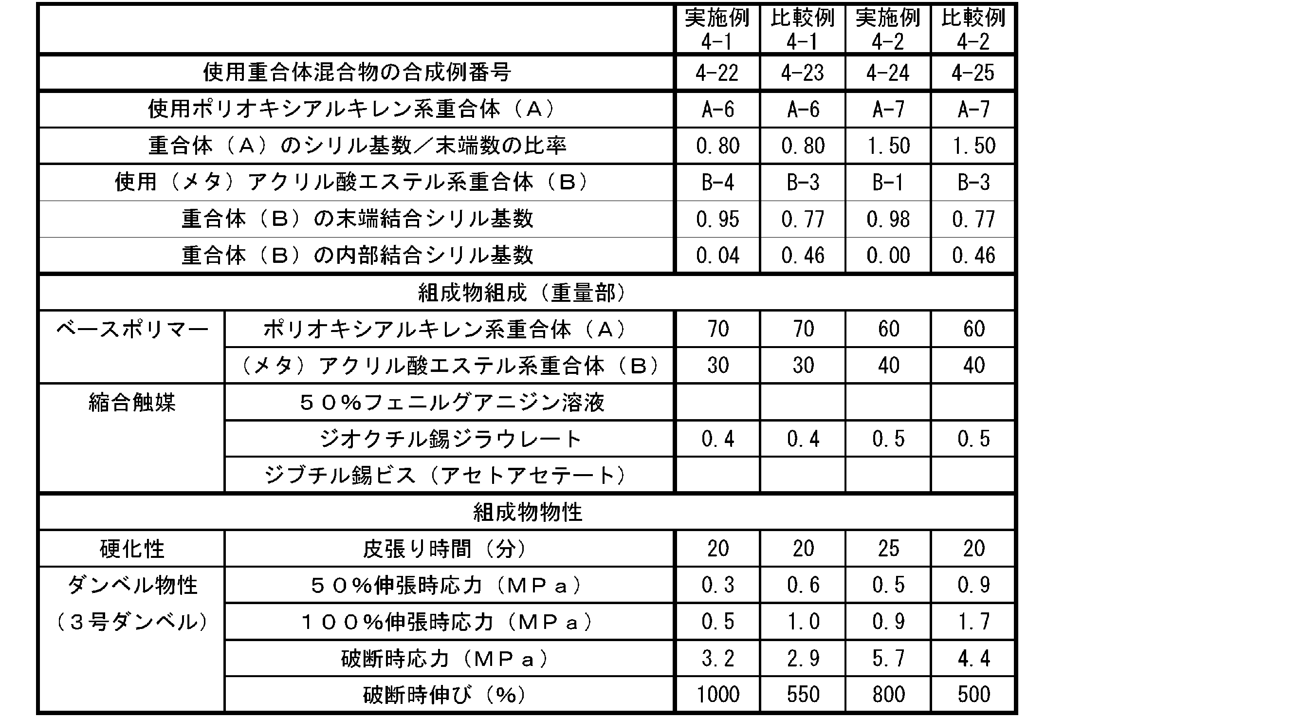 Figure JPOXMLDOC01-appb-T000008