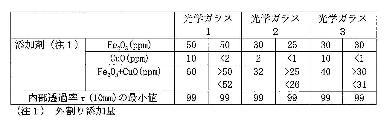 Figure JPOXMLDOC01-appb-T000002