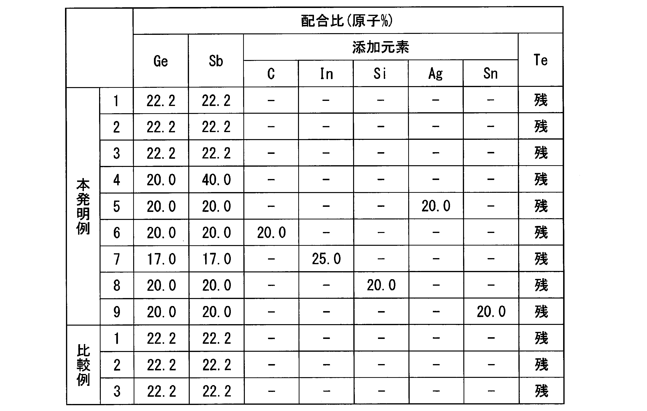 Figure JPOXMLDOC01-appb-T000001