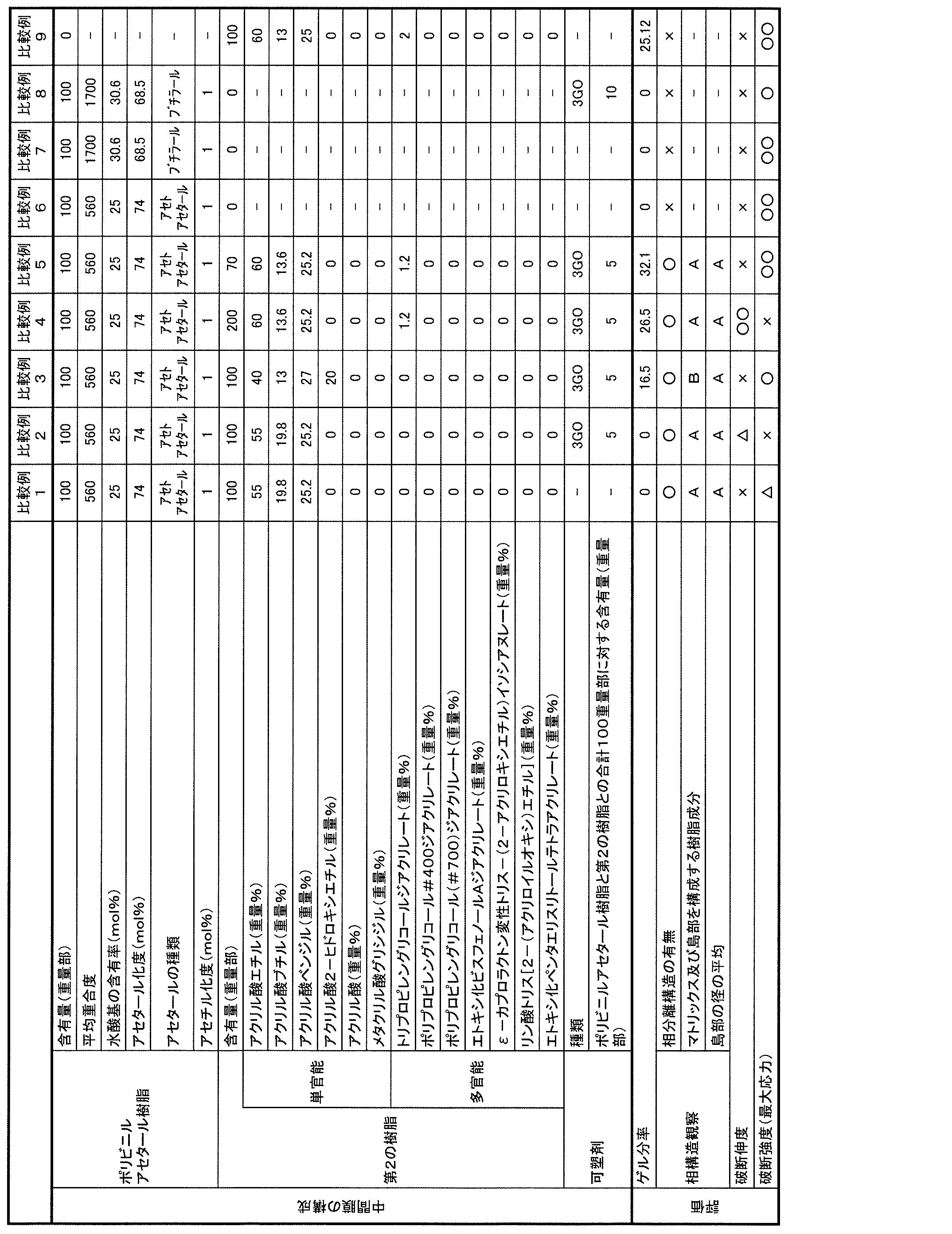 Figure JPOXMLDOC01-appb-T000004