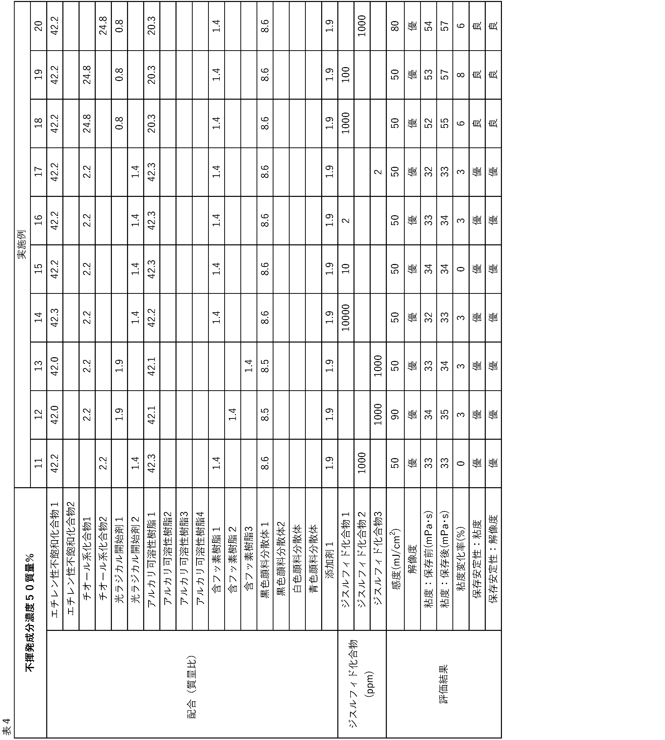 Figure JPOXMLDOC01-appb-T000017