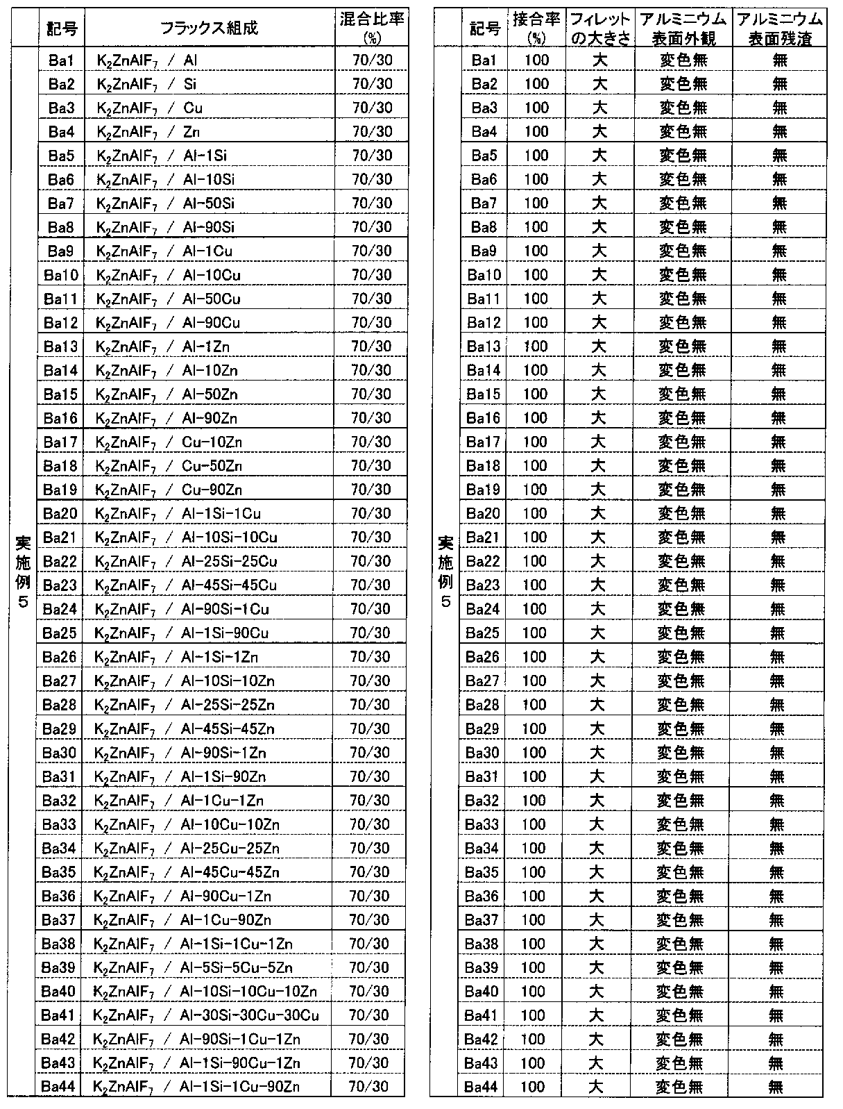 Figure JPOXMLDOC01-appb-T000014