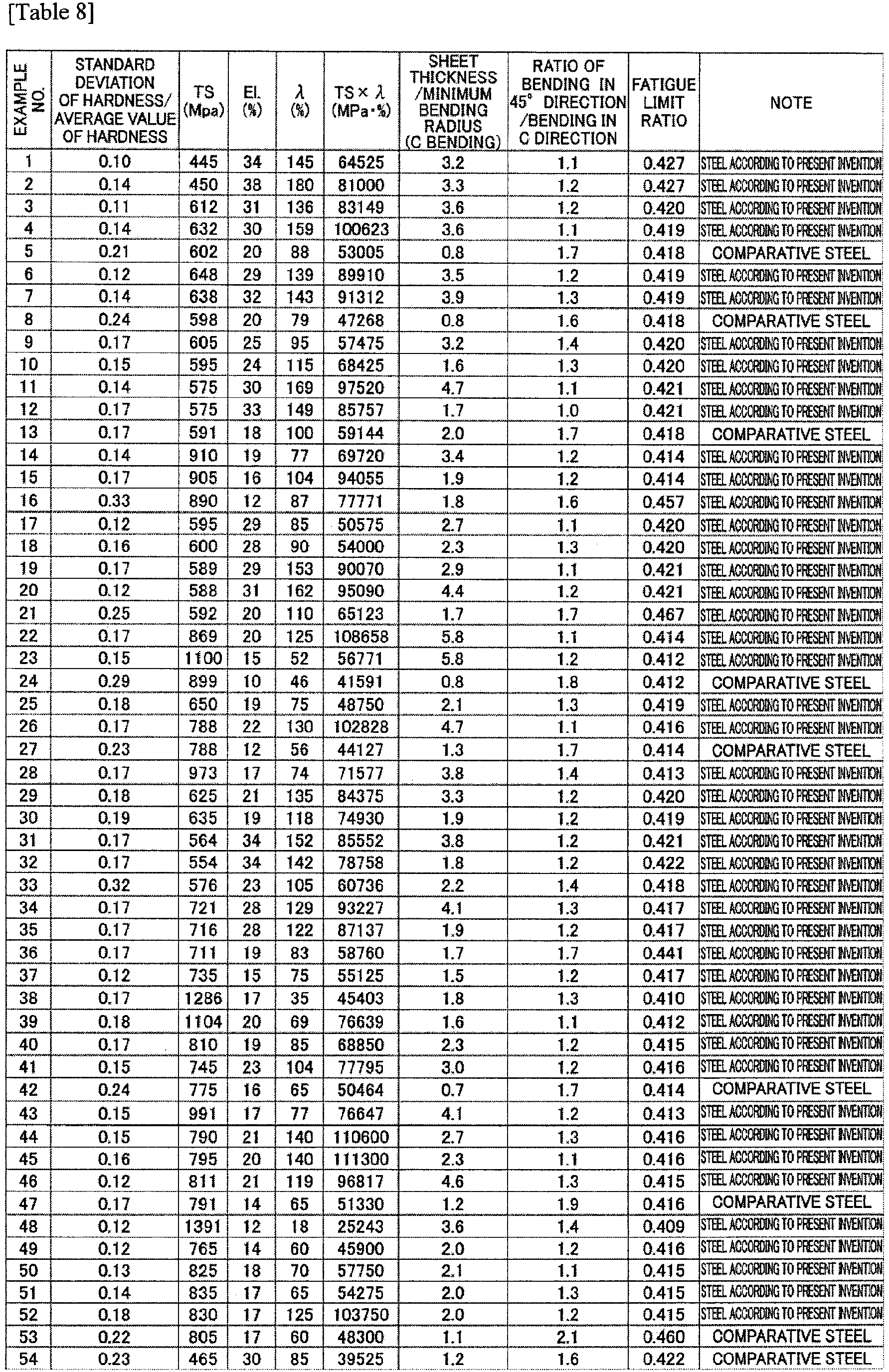 Figure imgb0011
