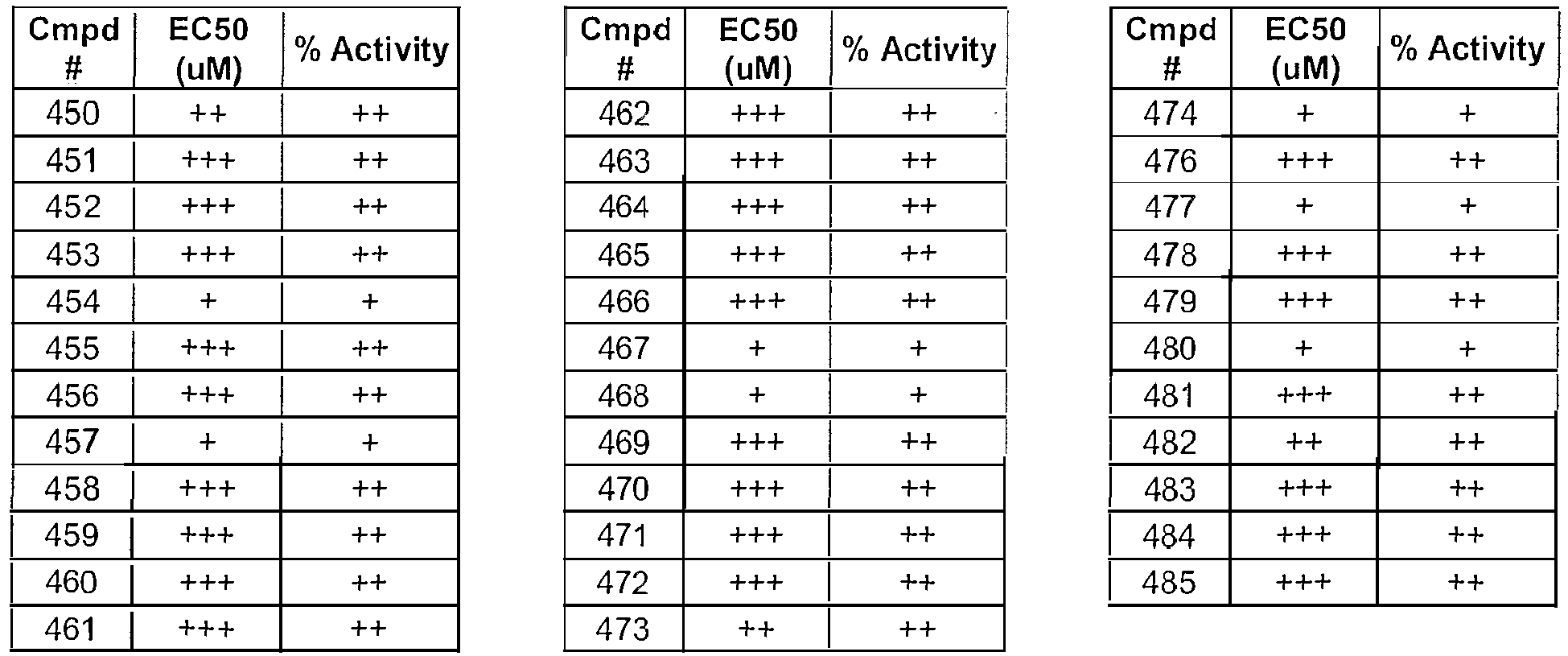 Figure imgb0280