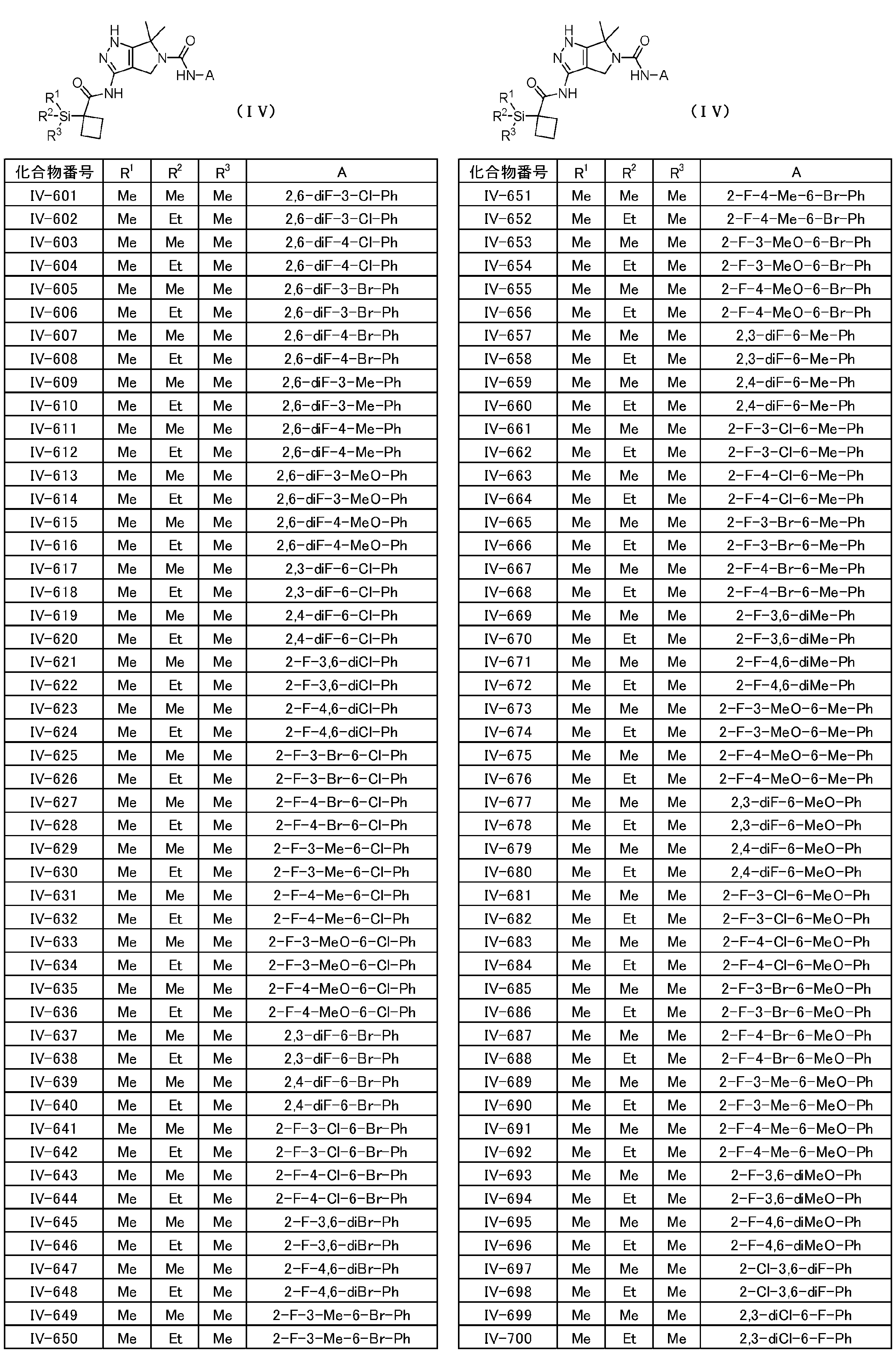 Figure JPOXMLDOC01-appb-T000060