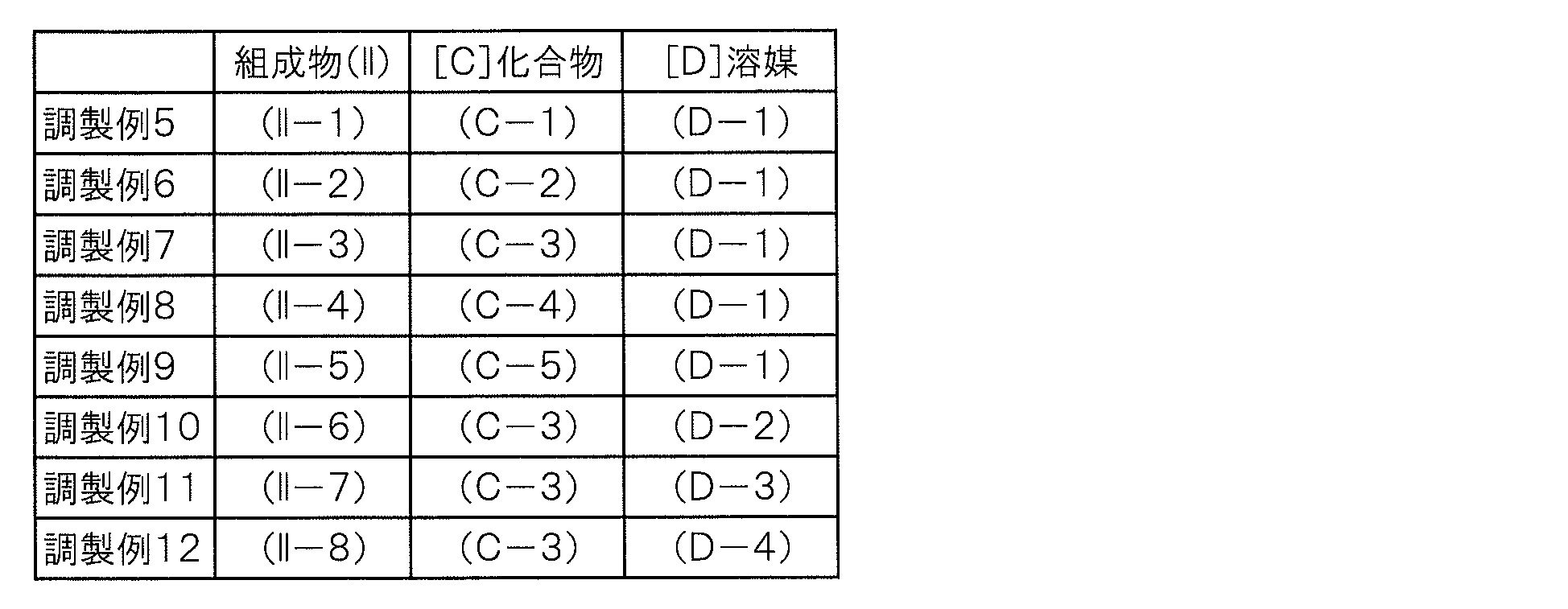 Figure JPOXMLDOC01-appb-T000012