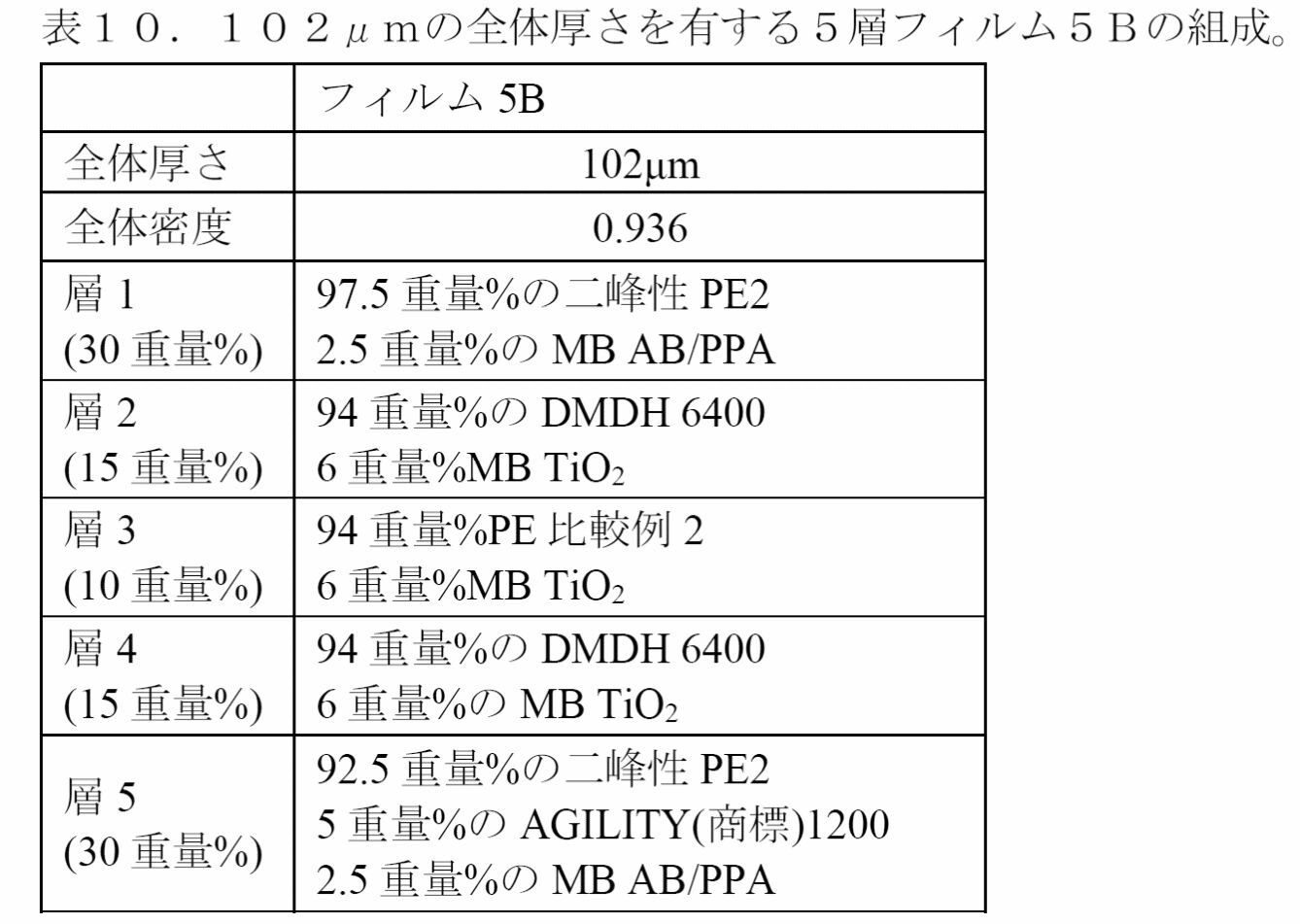Figure 2022542657000025