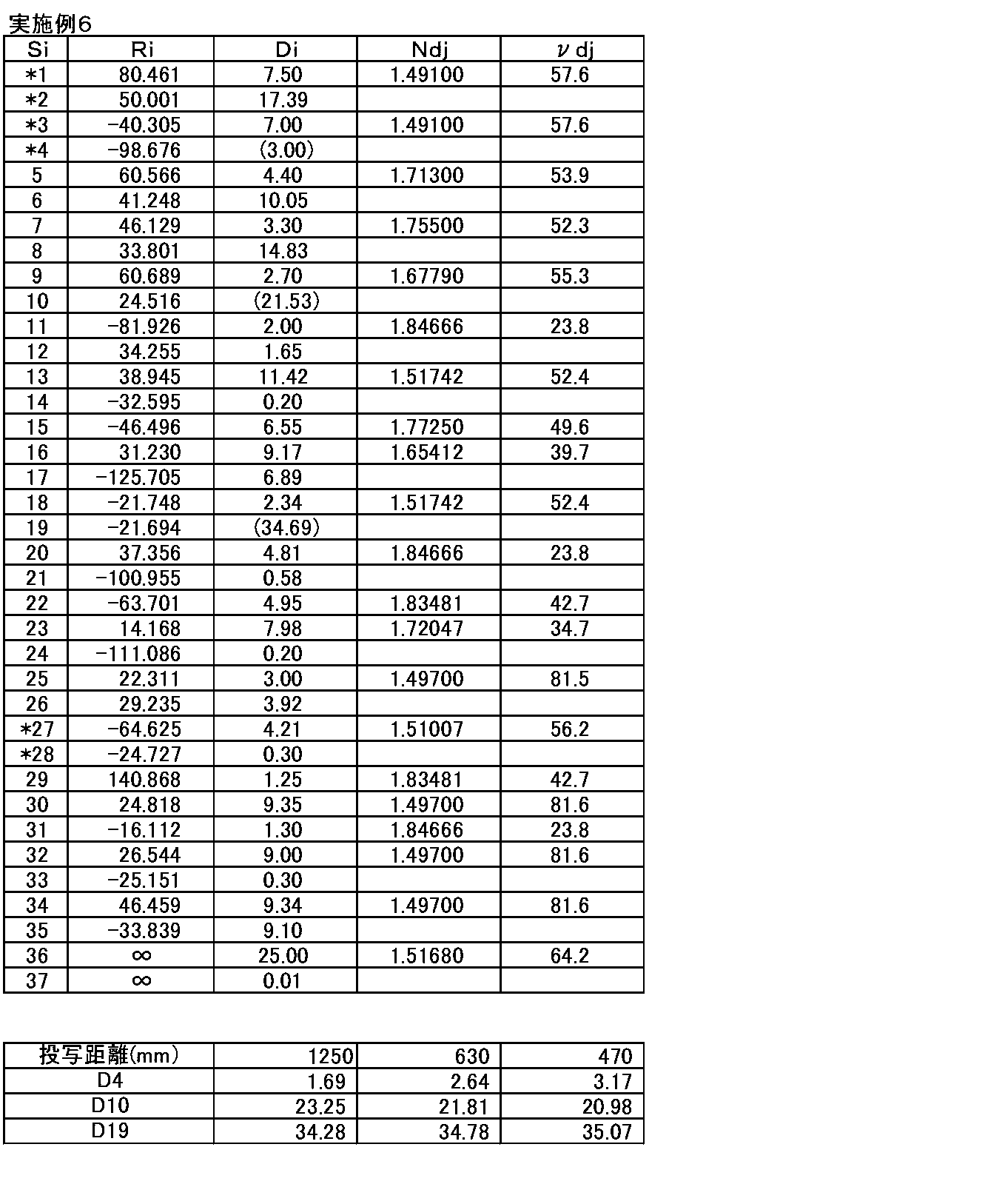 Figure JPOXMLDOC01-appb-T000011