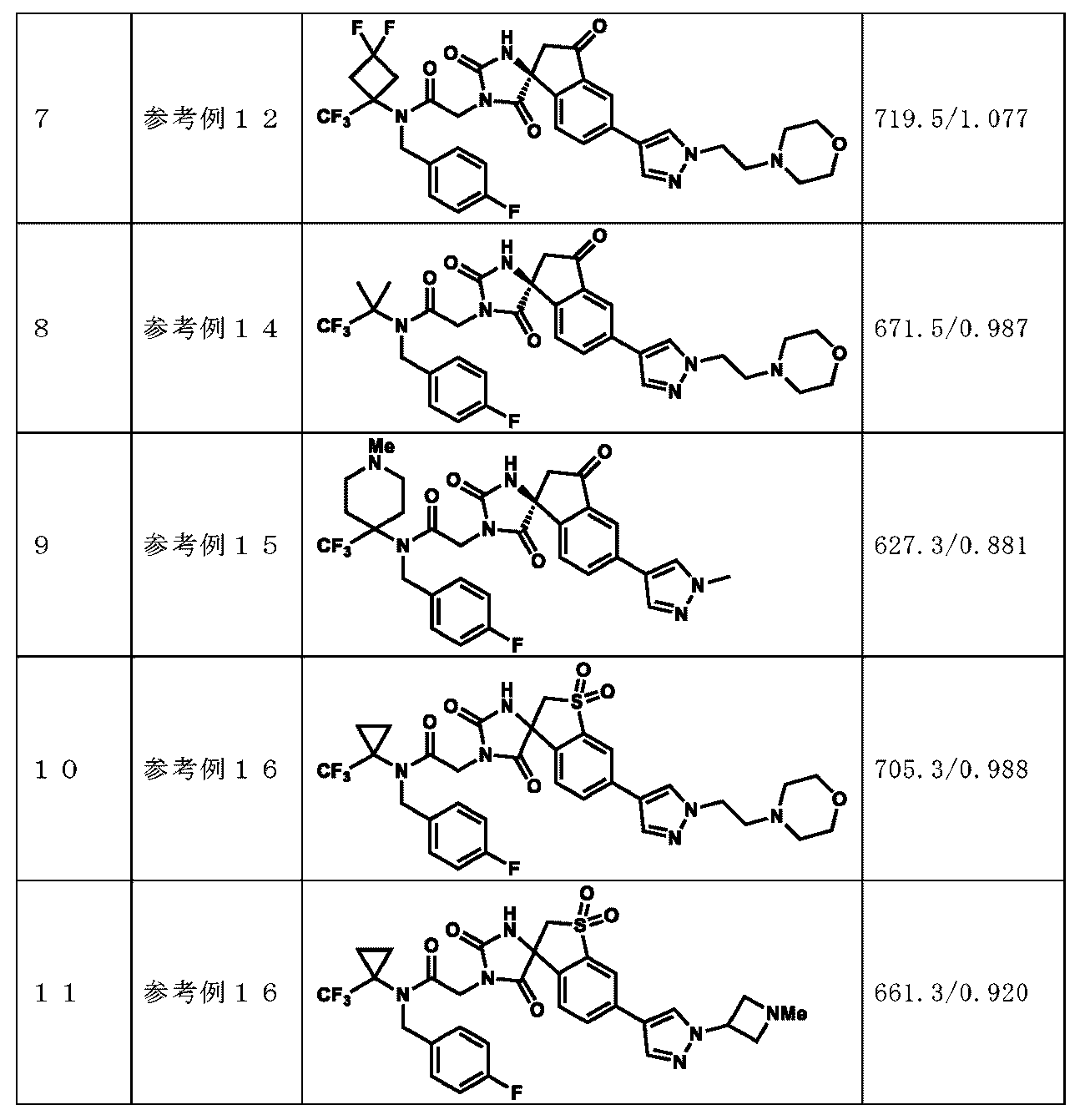 Figure JPOXMLDOC01-appb-T000068