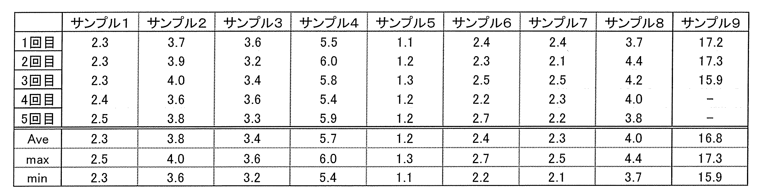 Figure JPOXMLDOC01-appb-T000002