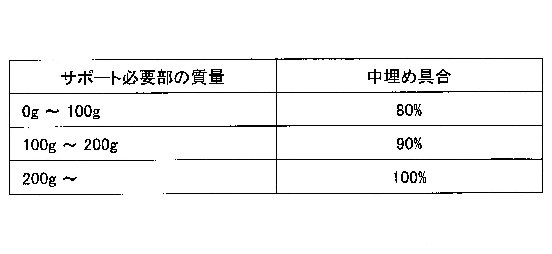 Figure JPOXMLDOC01-appb-T000003
