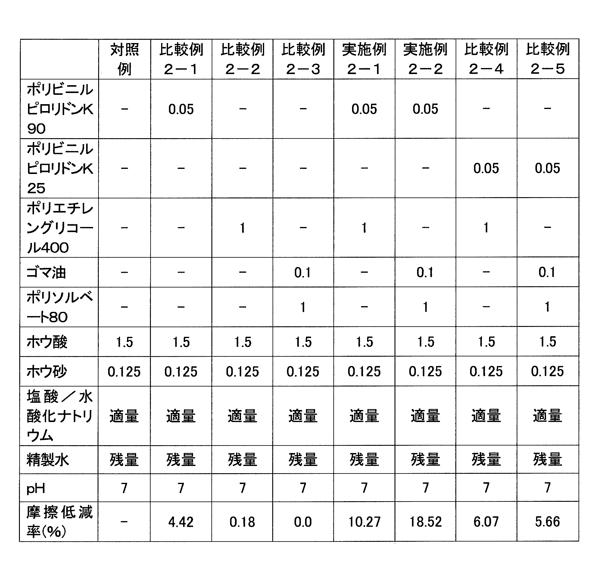 Figure JPOXMLDOC01-appb-T000002