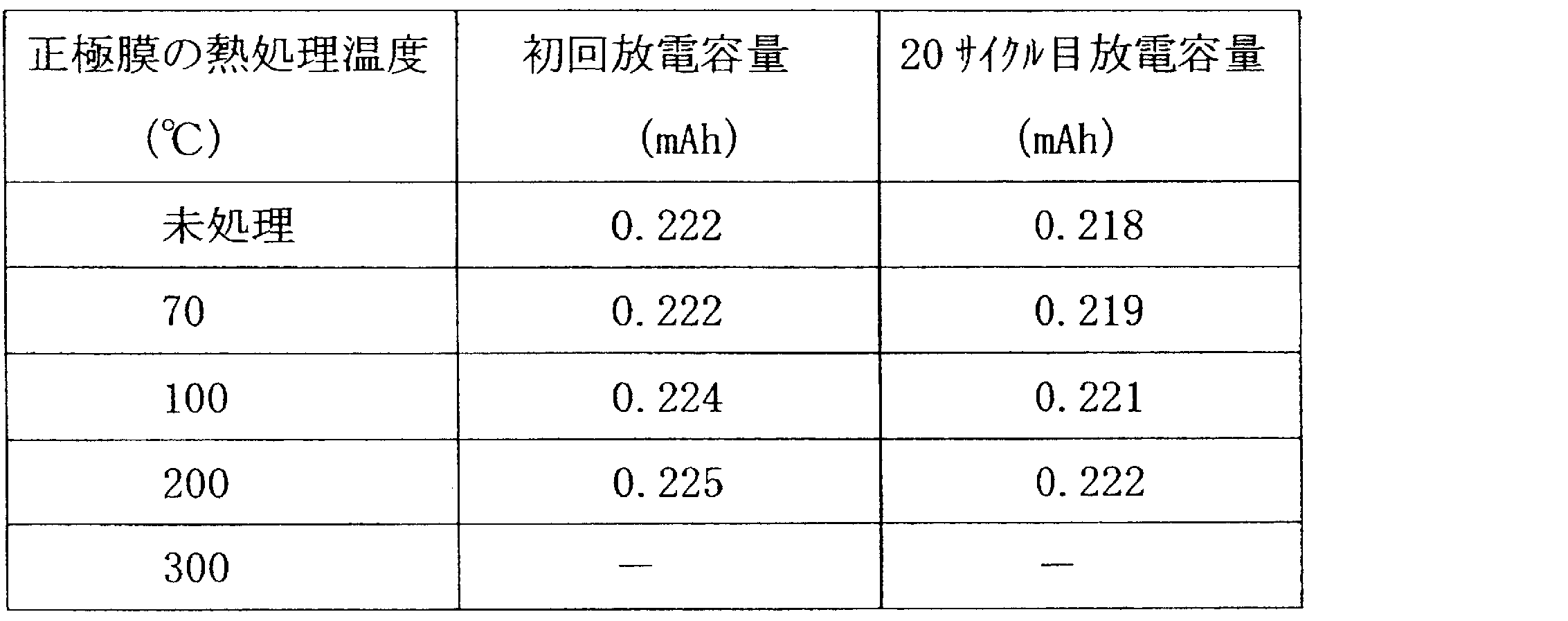 Figure JPOXMLDOC01-appb-T000004