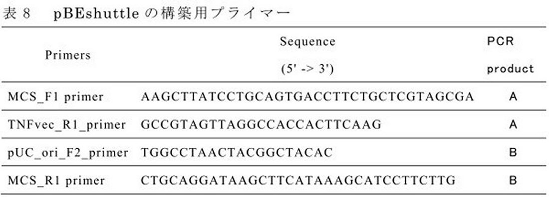 Figure JPOXMLDOC01-appb-T000011