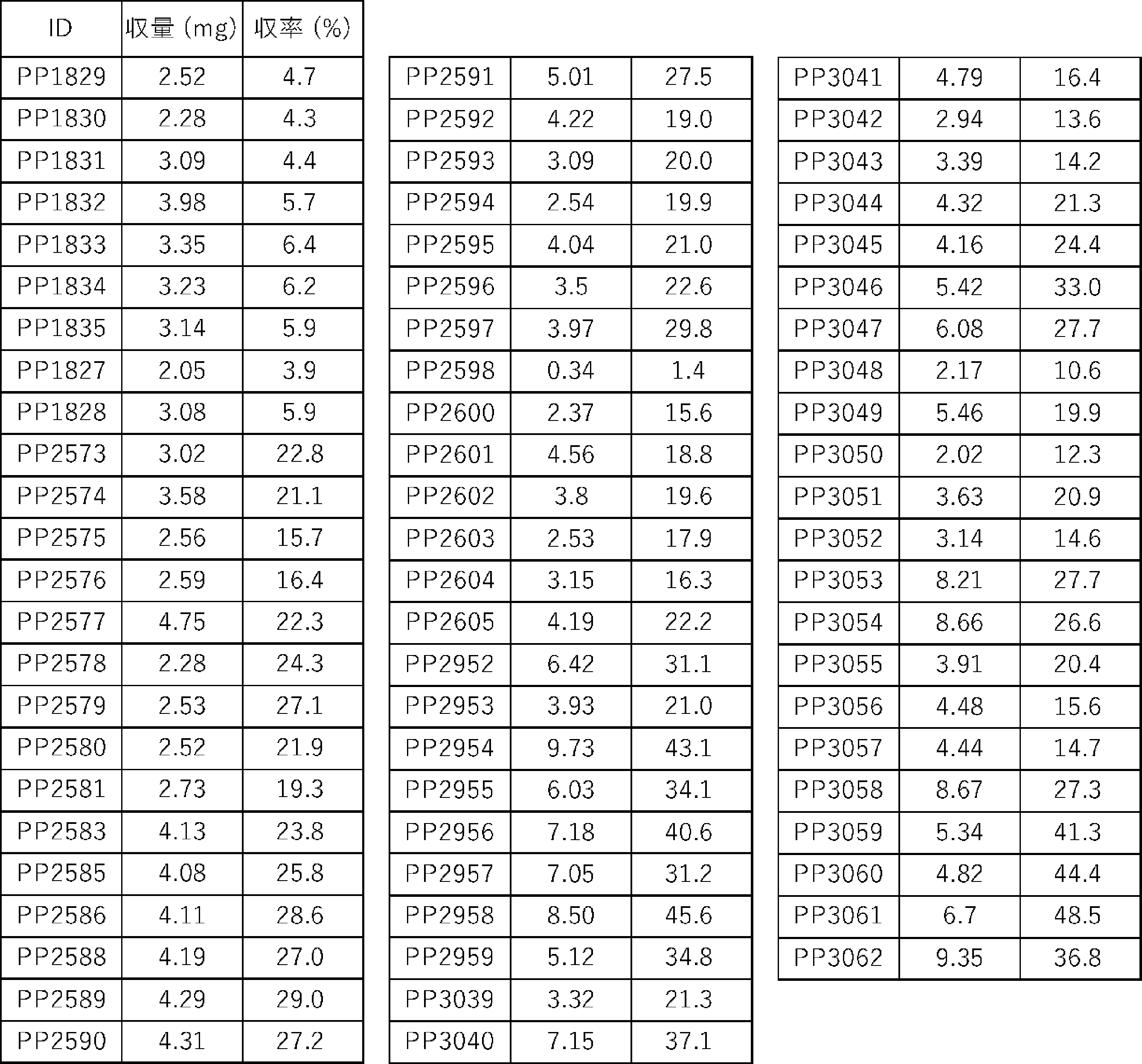 Figure JPOXMLDOC01-appb-T000422