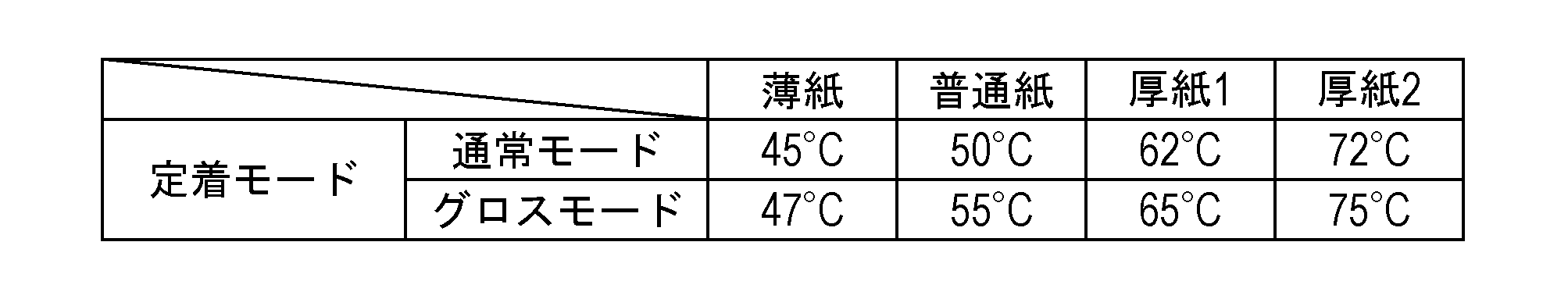 Figure JPOXMLDOC01-appb-T000002