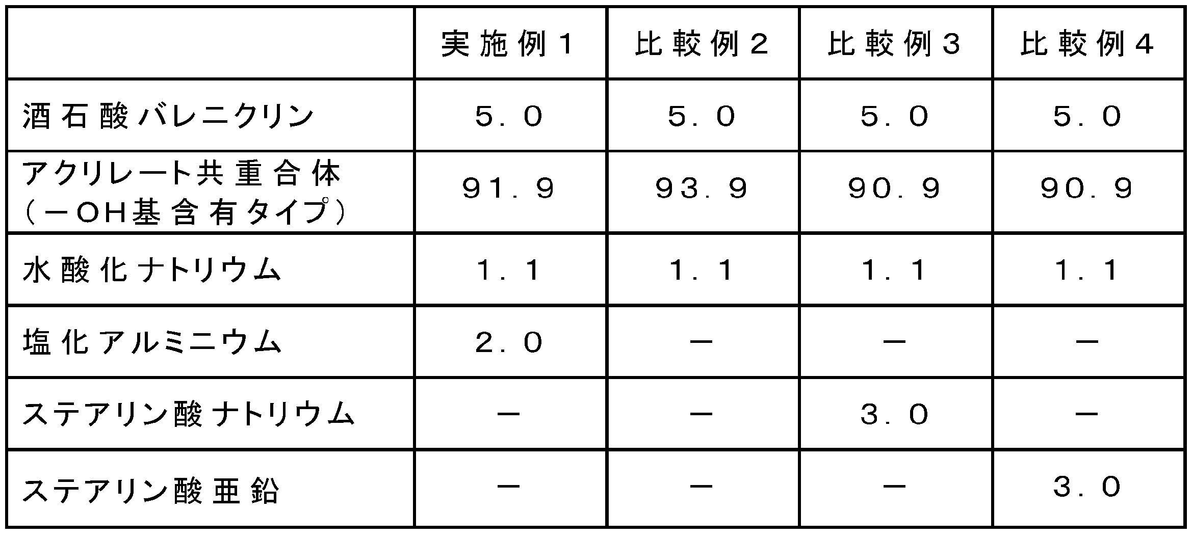 Figure JPOXMLDOC01-appb-T000002