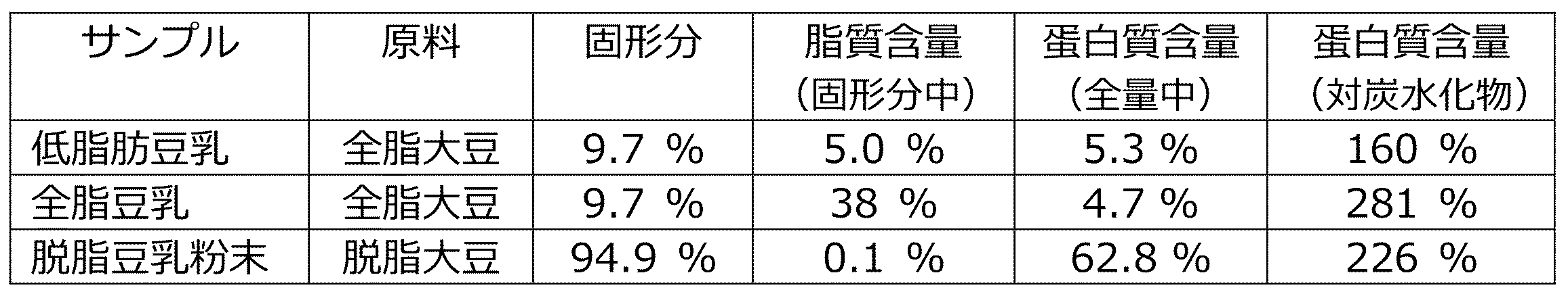 Figure JPOXMLDOC01-appb-T000002