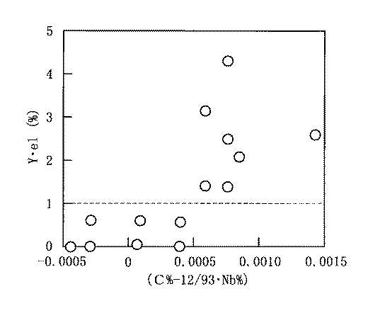 Figure 0004380010